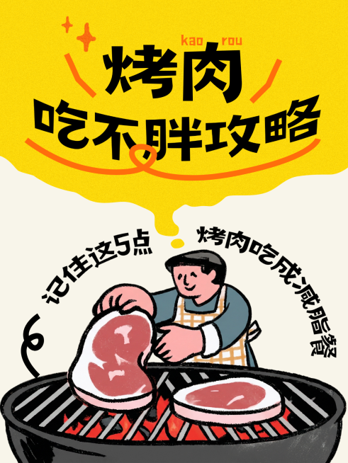 美食烤肉食材攻略减肥小红书封面预览效果