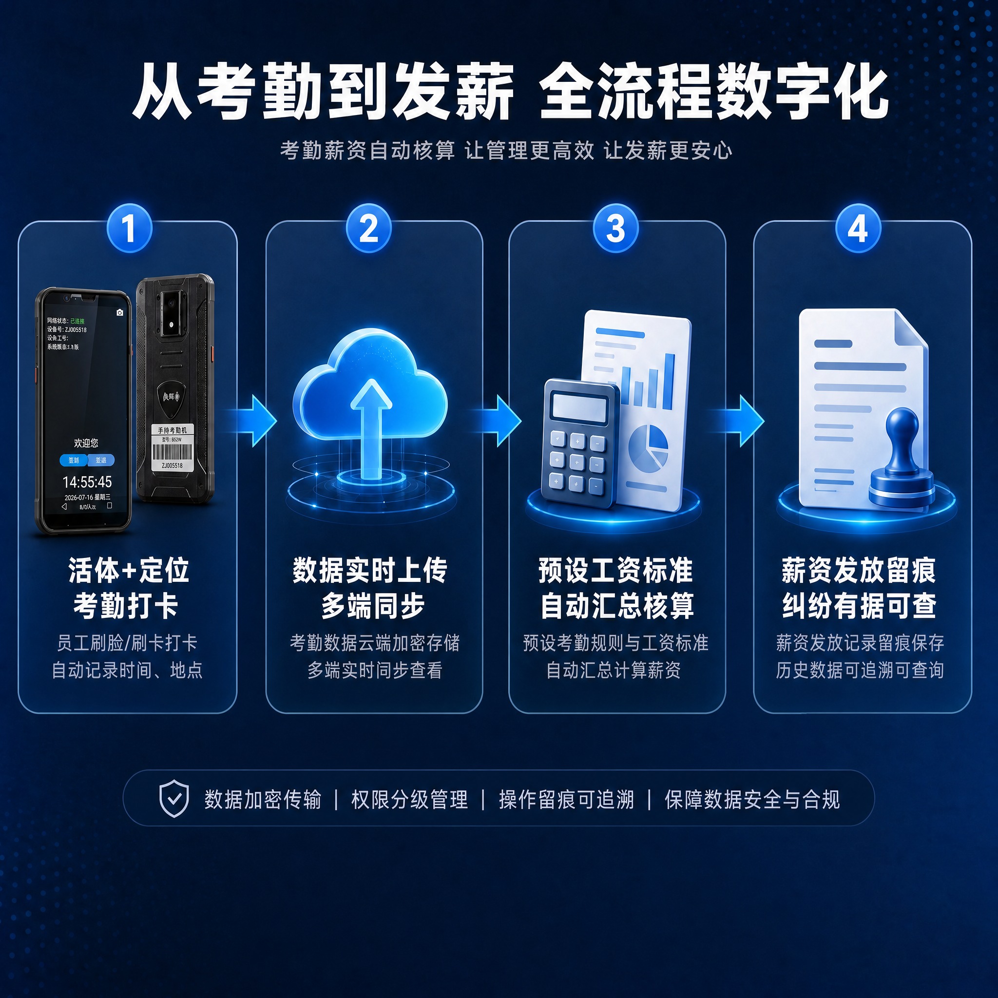 移除图片底部的三个平台对接模块（微信小程序、企业管理系统、财务… - 图片创意预览