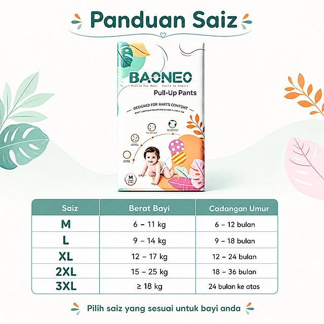 [第5屏] Size guide page, lists all size options of BACNEO Pull-Up Pants. Matches [image1] brand style. [Atmosphere/Style] Clear information guide, simple layout, complete information. [Element Layout] Upper product packaging display, lower size information table, product 40% upper, size table 50% lower, clean layout. Product appearance consistent with [image1]. [Light and Shadow Texture] Even soft light, clear text, clear table lines. [Color Scheme] Global background #F8F8F8, light green table headings, white background black text, clear layers. [Perspective Composition] Front flat layout, upper lower clear separation. [Text Layout] Top title "Panduan Saiz", list five sizes with Malay: M (6-11kg), L (9-14kg), XL (12-17kg), 2XL (15-25kg), 3XL (≥18kg), table neat, text clear. Bottom prompt "Pilih saiz yang sesuai untuk bayi anda". [Proportion Resolution] 1:1, 4K resolution. [Negative Prompt] Text error, messy table, color mismatch, watermark, Chinese characters.