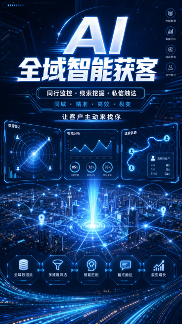 未来大数据获客海报，主文案："AI 全域智能获客 同行监控・线索挖掘・私信触达 同城・精准・高效・裂变 让客户主动来找你"，定位科技光效设计，数据雷达元素，深蓝色科技风，商务精准感，高清质感，竖版海报预览效果