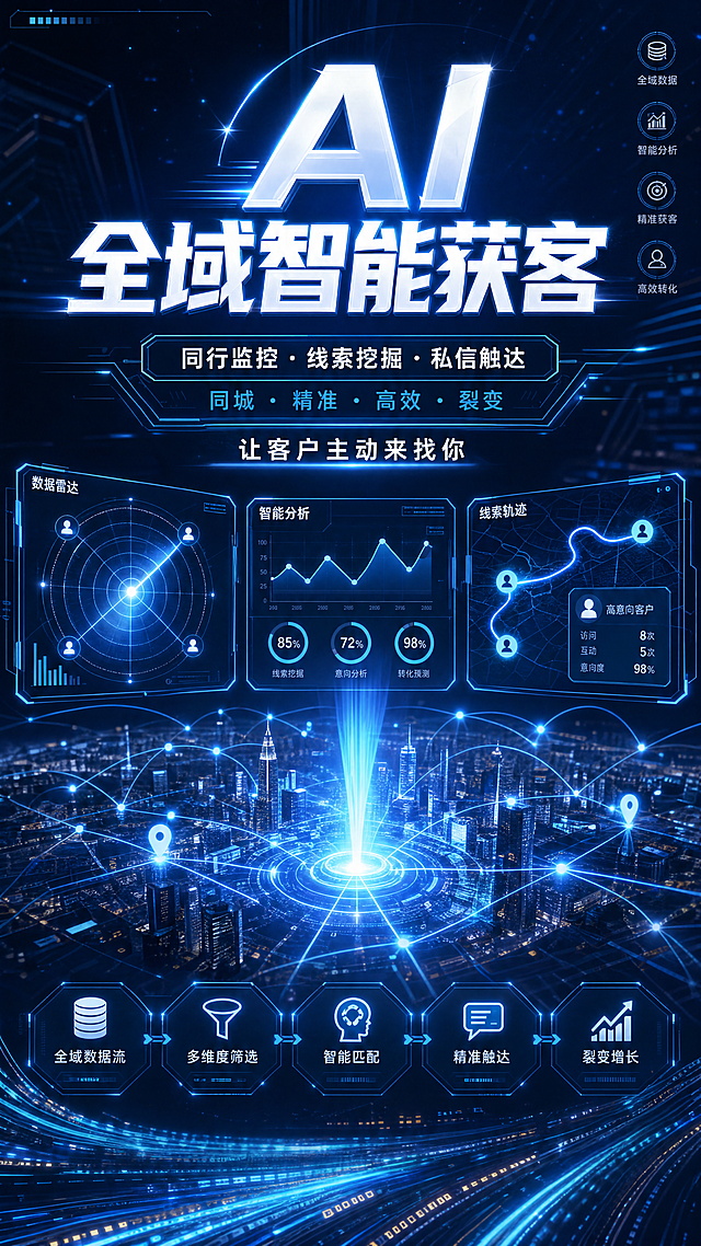 未来大数据获客海报，主文案："AI 全域智能获客 同行监控・线索挖掘・私信触达 同城・精准・高效・裂变 让客户主动来找你"，定位科技光效设计，数据雷达元素，深蓝色科技风，商务精准感，高清质感，竖版海报