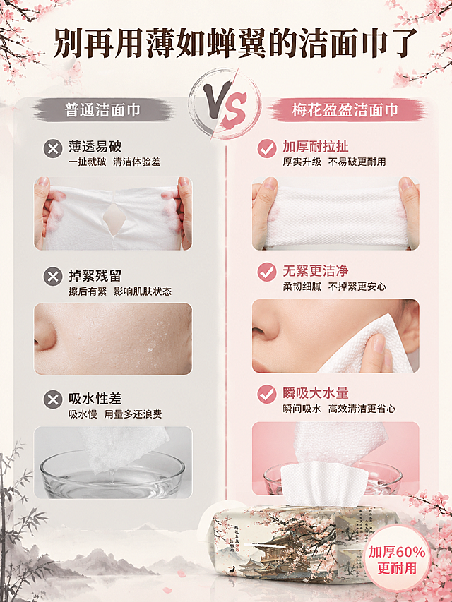 [第2张] 痛点解决对比页——传统洁面巾痛点 vs 梅花盈盈洁面巾优势。本张使用【图2】作为商品主体参考。
[氛围/风格] 新中式国风，左右对比版式，清晰直观，商业插画质感。
[元素布局] 画面左右分栏对比，左侧为「普通洁面巾」痛点区，用灰色调表现，包含3个痛点小场景：1. 薄透易破 2. 掉絮残留 3. 吸水性差；右侧为「梅花盈盈洁面巾」优势区，用粉暖调表现，对应展示3个解决优势：1. 加厚耐拉扯 2. 无絮更洁净 3. 瞬吸大水量；右侧下方放置洁面巾包装正面图，占比约30%；中间用竖线分隔，顶部有VS对比标识。
[光影质感] 整体平光柔和，左侧偏冷灰，右侧偏暖粉，产品区域光照充足突出。
[配色色系] 全局底色 #F8F4ED（浅米白）；左侧痛点区主色 #9CA3AF（灰）；右侧优势区主色 #E8A5B5（梅花粉）；文字色 #3D2E2E（深褐）。
[视角构图] 左右分栏构图，阅读动线从左到右对比，产品位于右下。
[文字版式] 顶部居中大标题「别再用薄如蝉翼的洁面巾了」；左侧栏标题「普通洁面巾」配3个灰色叉号图标+痛点文字；右侧栏标题「梅花盈盈洁面巾」配3个粉色对号图标+优势文字；底部右侧产品旁标注「加厚60% 更耐用」；所有文字清晰可读，移动端友好。
[比例分辨率] 3:4 竖版比例，4K分辨率，文字清晰可辨，高清画质。
[负向提示词] 包装变形，文字错乱，颜色偏差，水印，产品图模糊，对比不清晰，元素杂乱。