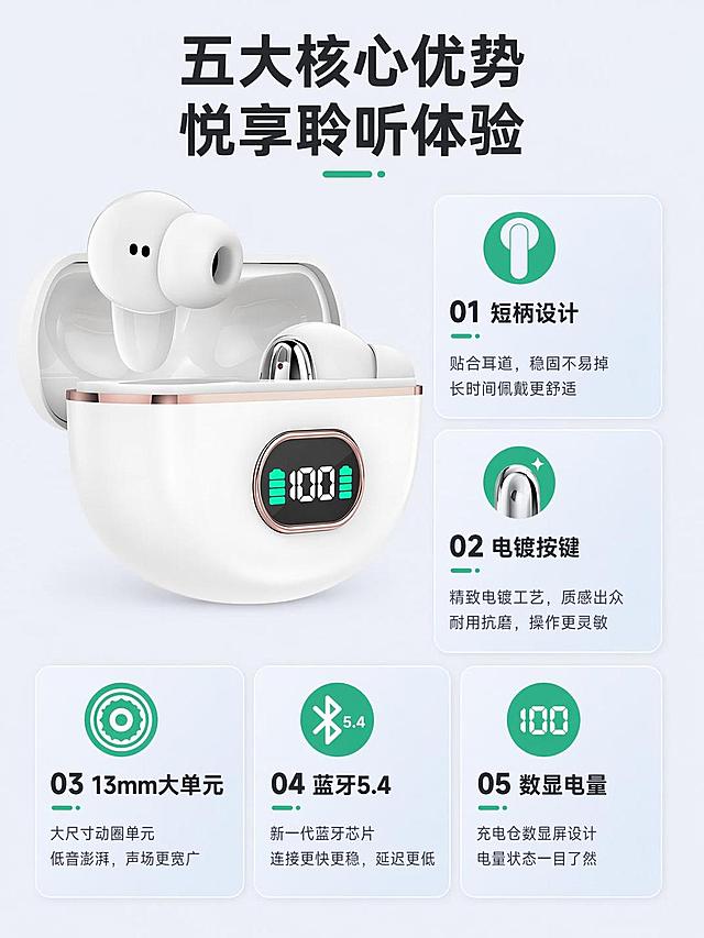 [第2屏] 核心卖点总览，短柄入耳数显蓝牙耳机五大核心优势汇总。本屏使用【图1】作为产品主体展示。
[氛围/风格] 简洁信息风，清晰通透，专业数码排版，信息层级明确。
[元素布局] 产品图放在画面左上区域，占比约45%；右侧和下半部分为五个卖点卡片，每个卡片配简约图标，分别展示短柄设计、电镀按键、13mm大单元、蓝牙5.4、数显电量五大优势，产品结构和颜色保持与原图一致。
[光影质感] 整体明亮均匀，产品区域保留自然阴影，卡片内文字清晰无遮挡。
[配色色系] 全局底色 #f0f2f5，主色白色产品，深灰文字，浅蓝卡片底，绿色点缀图标。
[视角构图] 左上产品右下卖点的不对称构图，阅读动线左上到右下，自然分区。
[文字版式] 顶部通栏大标题「五大核心优势 悦享聆听体验」，每个卖点卡片配图标+标题+短句说明，主标题加粗，正文清晰，字大小适配移动端阅读。
[比例分辨率] 3:4 竖版比例，4K 分辨率，文字清晰可辨，高清画质。
[负向提示词] 产品变形，文字错乱，文字过小，颜色偏差，水印，背景杂乱