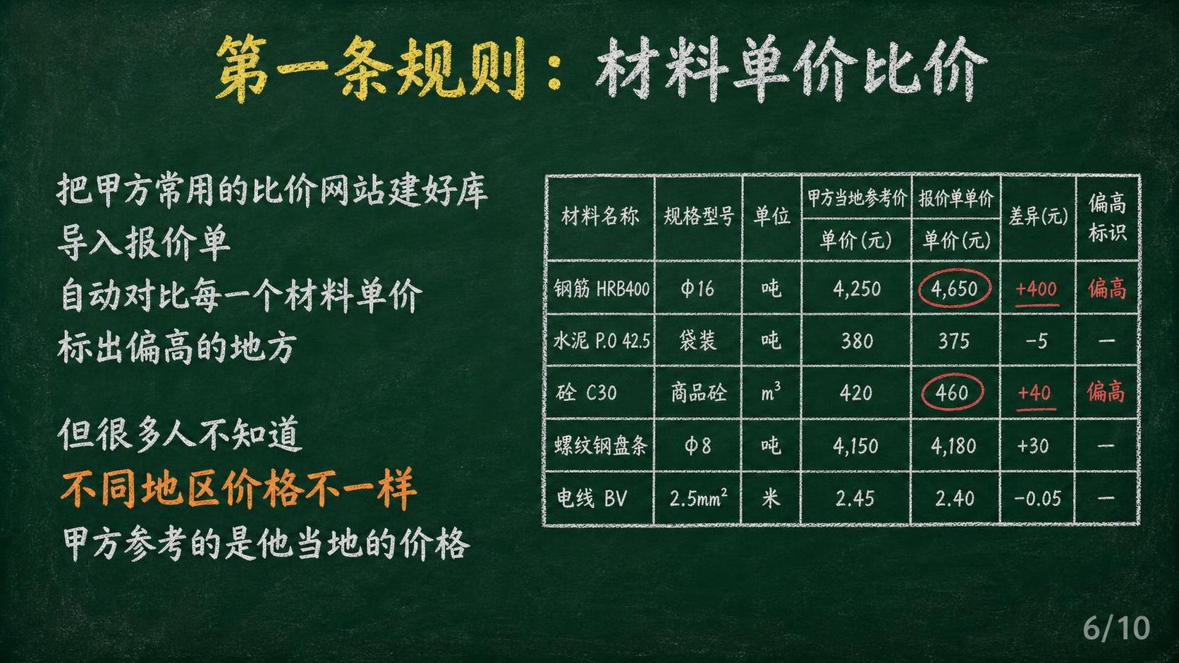 黑板报风格PPT页面，深绿色黑板背景，白色粉笔字。顶部居中32… - 图片创意预览