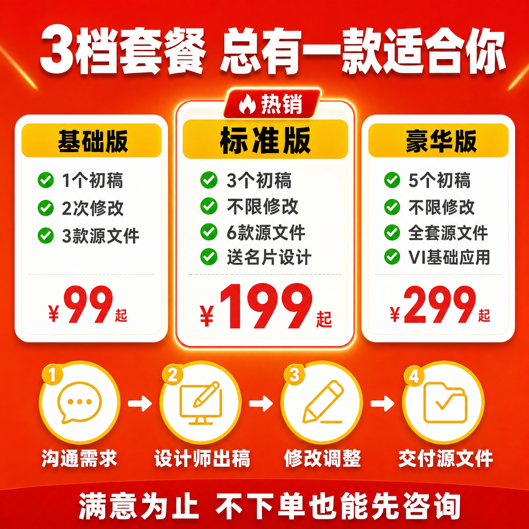 [主图-5] 套餐权益与下单说明，促进转化，展示不同套餐对比和… - 图片创意预览
