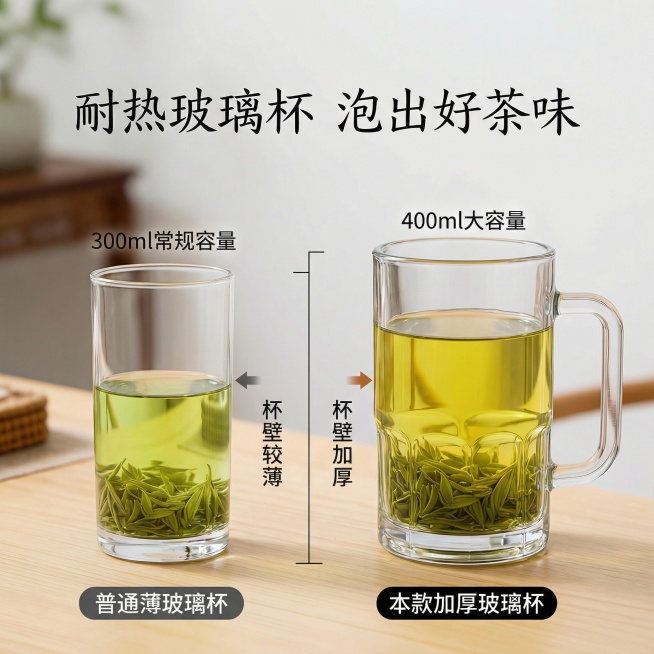 现代简约风格，1:1比例，电商对比图，左侧为普通薄玻璃杯，右侧为本款加厚玻璃杯，标注杯壁厚度对比；同时展示两款杯子容量对比，本款标注“400ml大容量”，普通款标注“300ml常规容量”，清晰直观体现预览效果