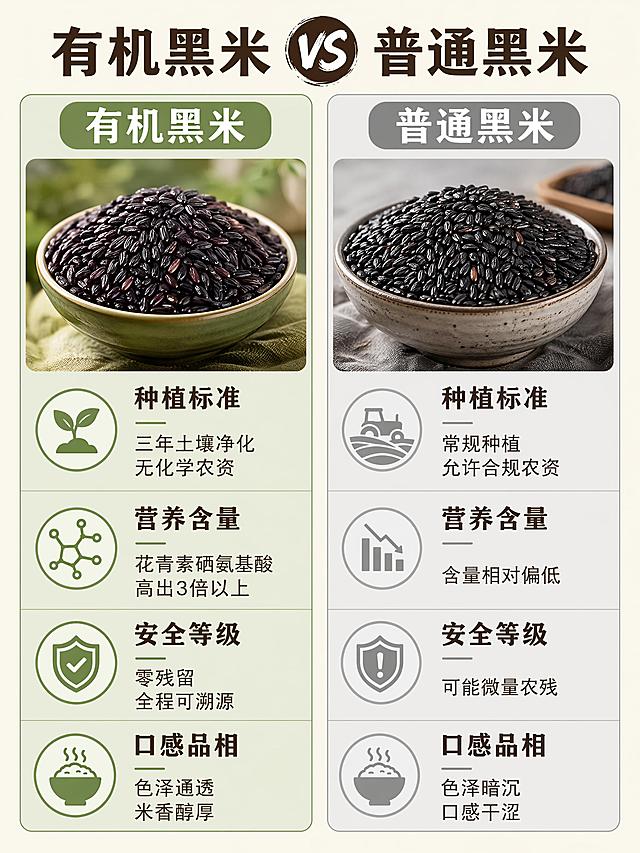 结合端午助农、乡村振兴热点，制作洋县有机黑米品牌科普商业长图海报，要求具备新媒体传播属性、美观性、商业推广性，使用本次给定的完整黑米科普文案，自主全网搜集高清素材，完成全篇专业图文混排，最终生成一张完整、连贯、具备朋友圈 / 公众号传播价值的高清长图。统一使用官方科普文案（学生可修改）（1）什么是有机黑米有机黑米是国家有机认证、全程生态农耕的高端谷物。全程零化肥、零农药、零催熟添加，遵循自然生长周期，土壤、水源、空气三重达标，全程可溯源。<br/> <br/>（2）有机黑米核心优势（数据化）<br/> <br/>高抗氧化活性：富含高活性花青素，抗氧化能力是维生素 E 的 50 倍、维生素 C 的 20 倍，人体吸收率高。<br/>高密营养配比：含 18 种氨基酸、多种矿物质与膳食纤维，营养密度远超普通杂粮。<br/>极致食用安全：有机标准严苛管控，零农残、无重金属超标，全人群可安心食用。<br/>口感品质优越：米粒紧实饱满，蒸煮米油丰厚、软糯香浓，原生谷香浓郁。<br/> <br/>（3）有机黑米 VS 普通黑米<br/> <br/>种植标准不同：有机黑米实行三年土壤净化、无化学农资；普通黑米为常规种植，允许合规农资使用。<br/>营养含量不同：有机黑米花青素、硒元素、氨基酸含量，高出普通黑米 3 倍以上。<br/>安全等级不同：有机黑米零残留、全程可溯源；普通黑米存在微量农残、品质不稳定问题。<br/>口感品相不同：有机黑米色泽通透、米香醇厚；普通黑米色泽暗沉、口感干涩清淡。<br/> <br/>（4）有机黑米甄别方法<br/> <br/>查证认证溯源：带正规有机标识、一物一码溯源编码，官方可查。<br/>外观观色泽：米粒乌黑透亮、颗粒均匀、内里洁白，无人工染色暗沉感。<br/>测浸泡状态：清水浸泡析出通透淡紫色花青素，水质清澈不浑浊。<br/>品蒸煮口感：煮熟软糯粘稠、米香纯粹，无酸味、无杂味。<br/> <br/>（5）洋县有机黑米专属核心优势（数据化地域亮点）<br/> <br/>洋县拥有 2600 余年黑米种植历史，是国家地理标志原产地、朱鹮核心生态保护区。<br/>生态稀缺：依托秦岭富硒沃土、汉江活水灌溉，全域长期严控化肥农药，形成国内稀缺的朱鹮共生型零污染农耕产区。<br/>营养突出：产区土壤硒含量为全国均值 5 倍，黑米花青素含量高达 564μg/g，营养活性领先同类产品。<br/>品质权威：产区为宫廷贡米，种植规模大、有机认证标准高，是陕南地标性绿色有机农产品。