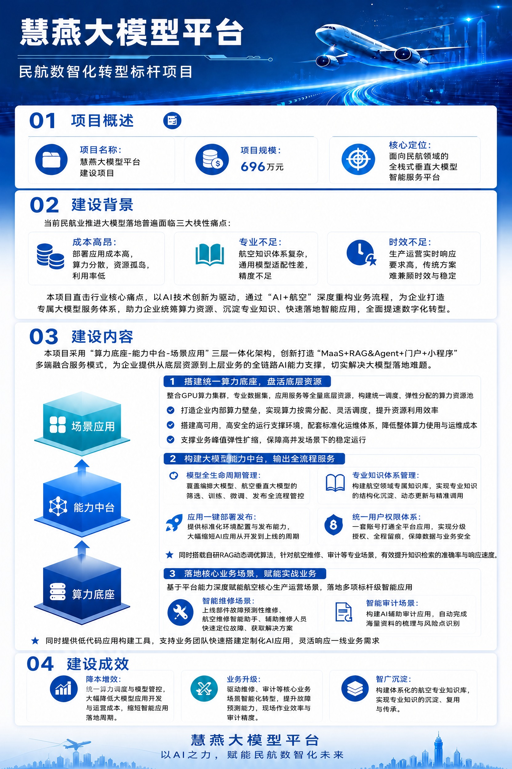 基于原图进行以下修改，保持整体版式、配色、图标、背景风格完全不… - 图片创意预览