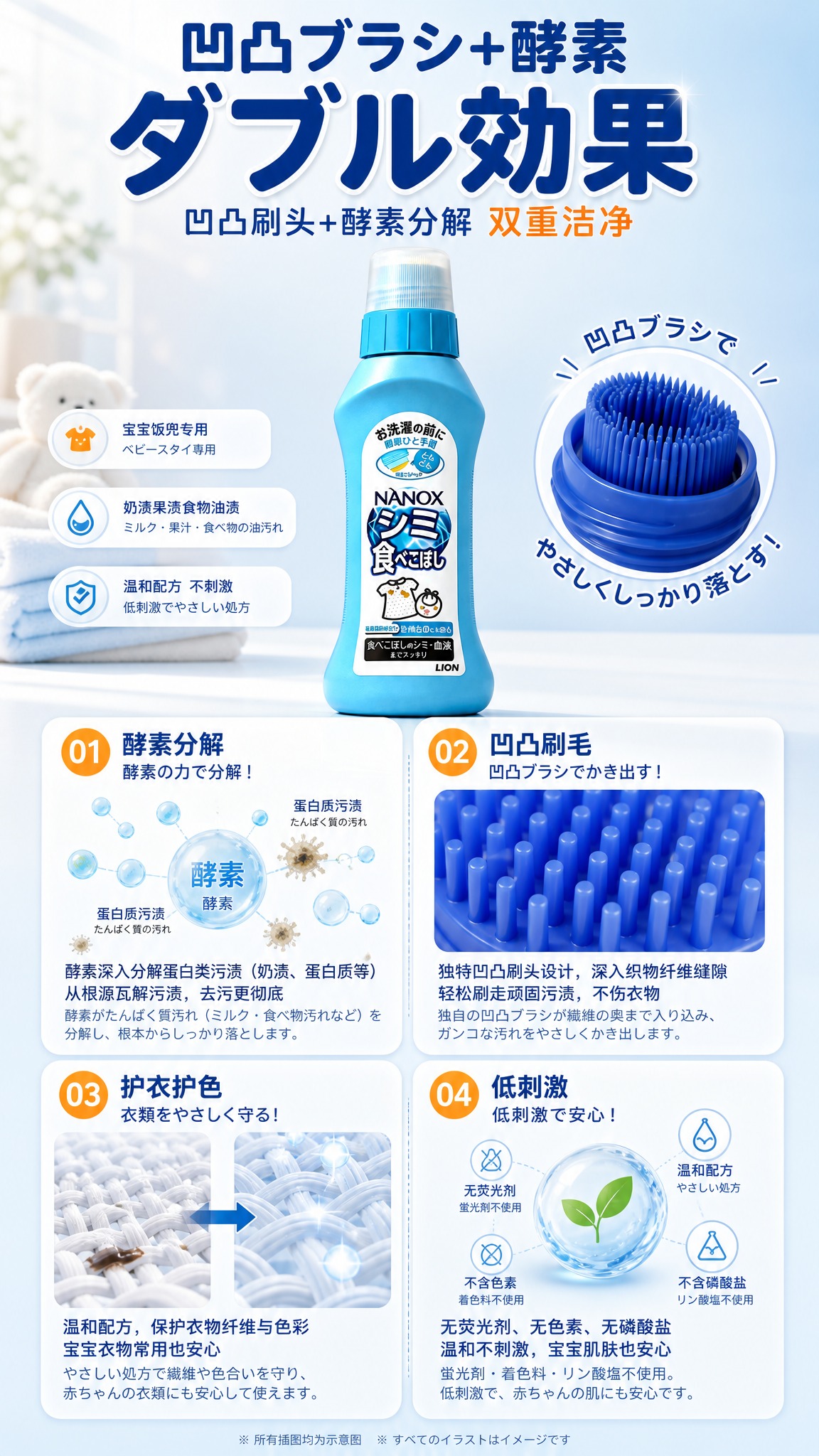 [商品] 使用【图3】浅蓝色狮王NANOX宝宝饭兜去污清洗剂；… - 图片创意预览