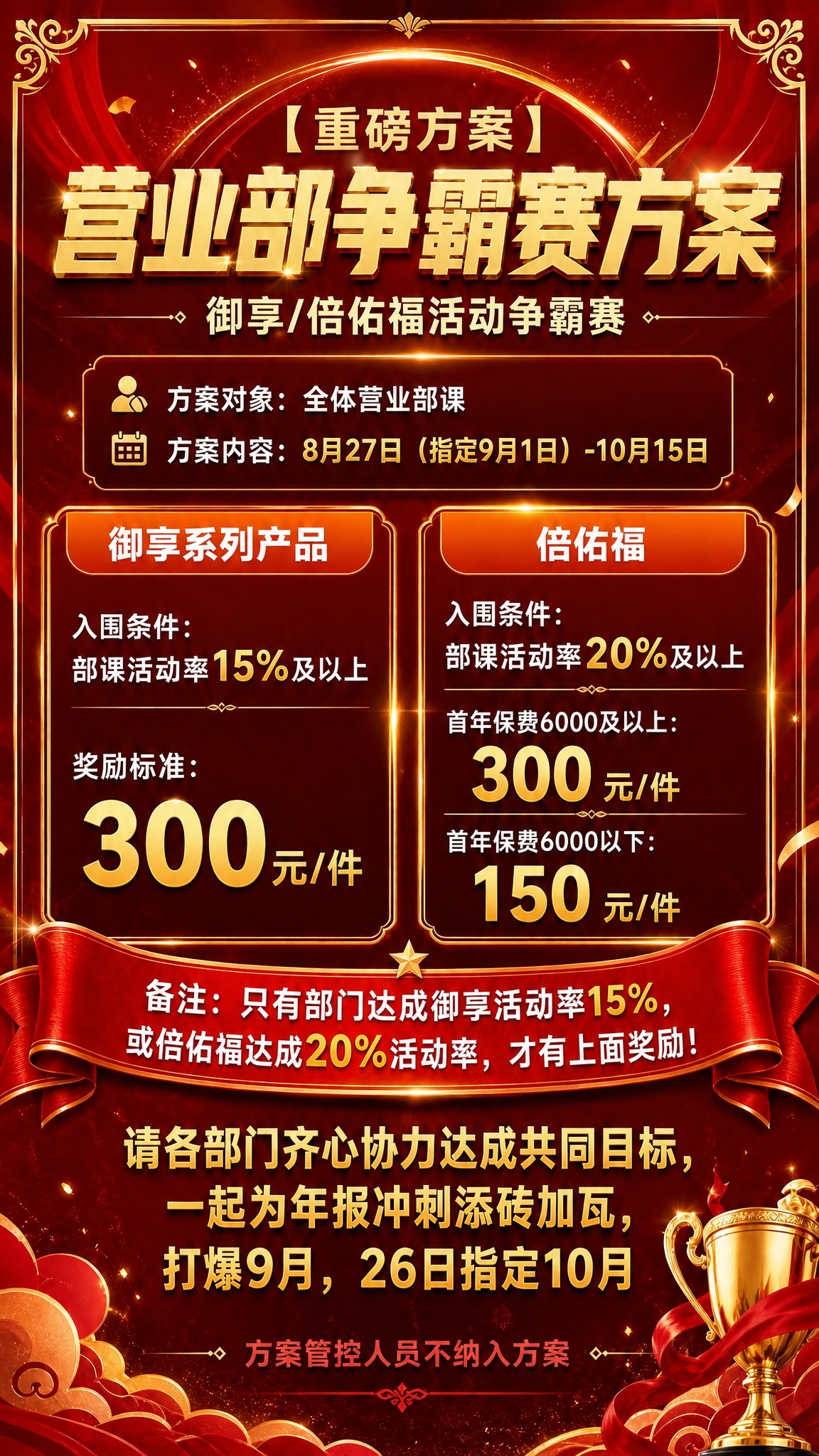 基于参考图重新生成这张红金风格的营业部争霸赛方案海报，保持原有… - 图片创意预览