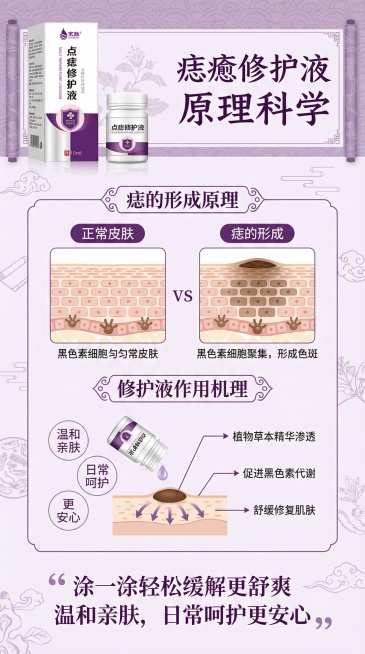 一、整体结构与逻辑（优点）
黄金结构，层层递进
首屏：产品主视觉 + 核心定位（点痣修护液）+ 信任背书（合理配比安心使用），快速抓住用户注意力。
痛点唤醒：用 “脸上黑痣，颈部黑痣，背部黑痣，手部黑预览效果