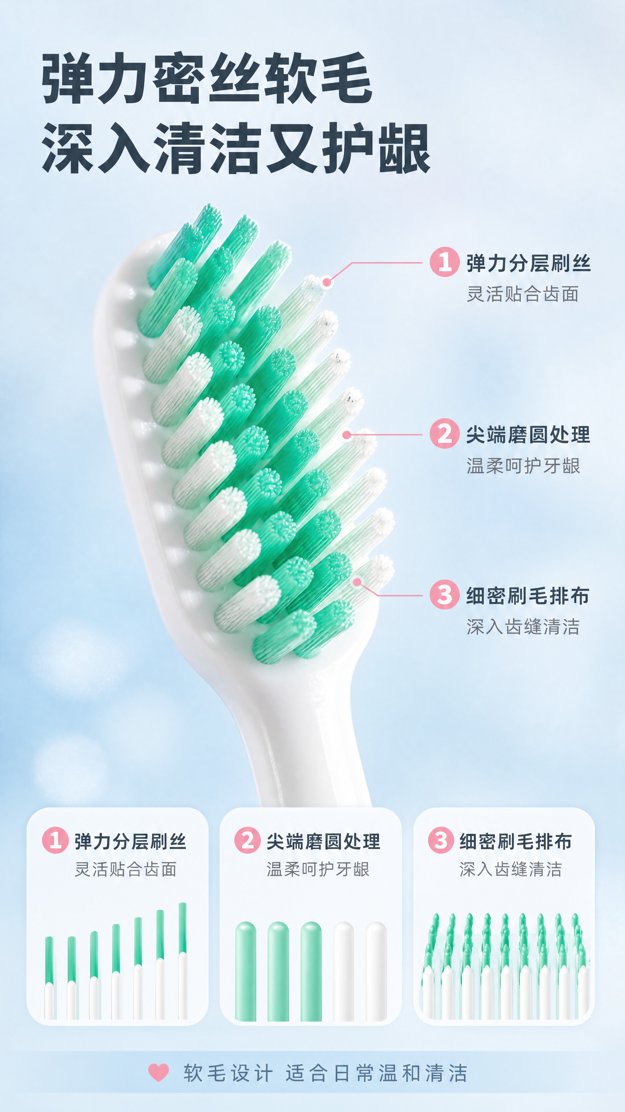[商品] 使用【图1】绿色款COLER牙刷的刷头部分；保留刷毛… - 图片创意预览
