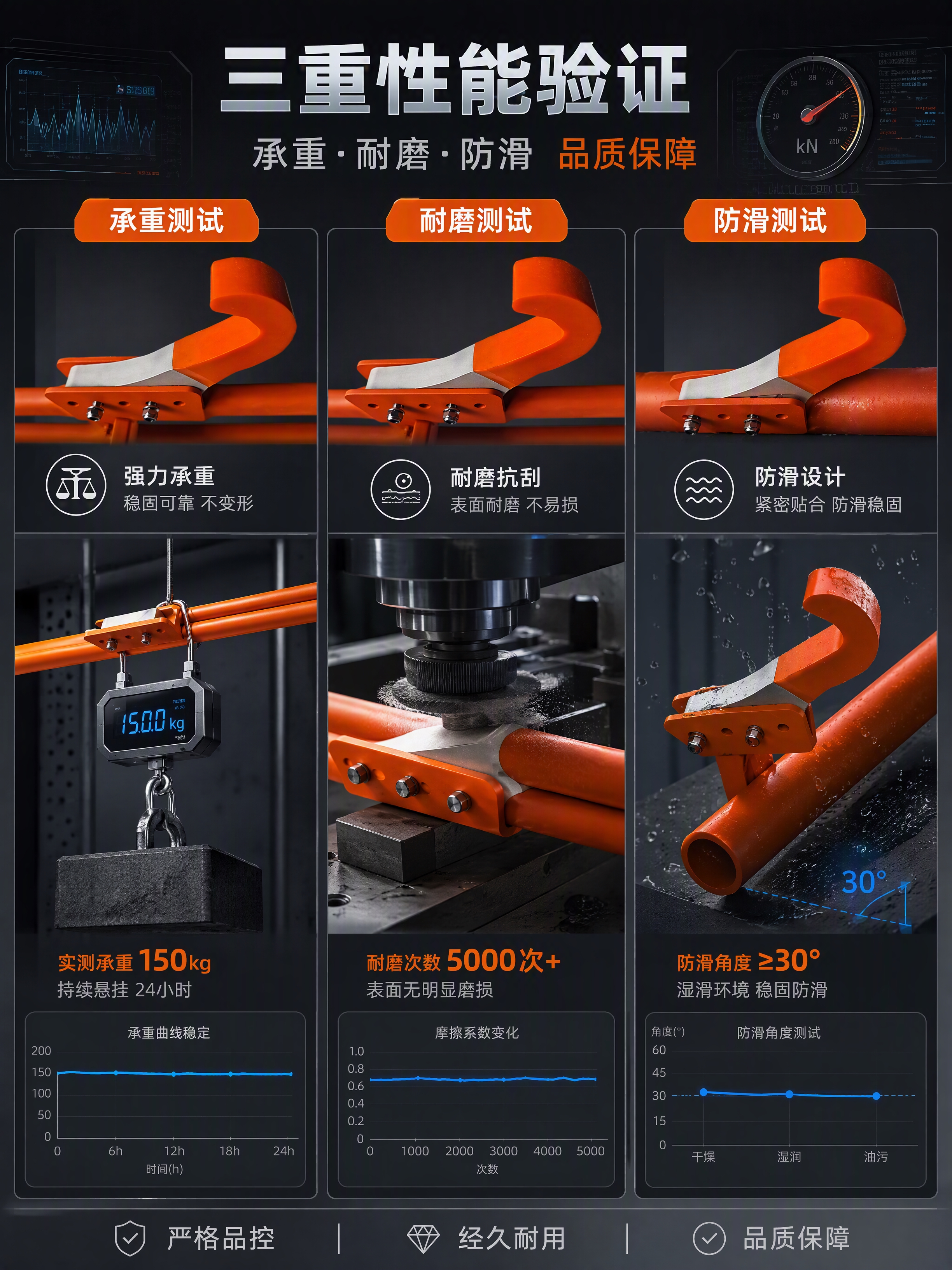 [第6张] 详情页性能测试-挂钩承重耐磨防滑性能验证。本张使用… - 图片创意预览