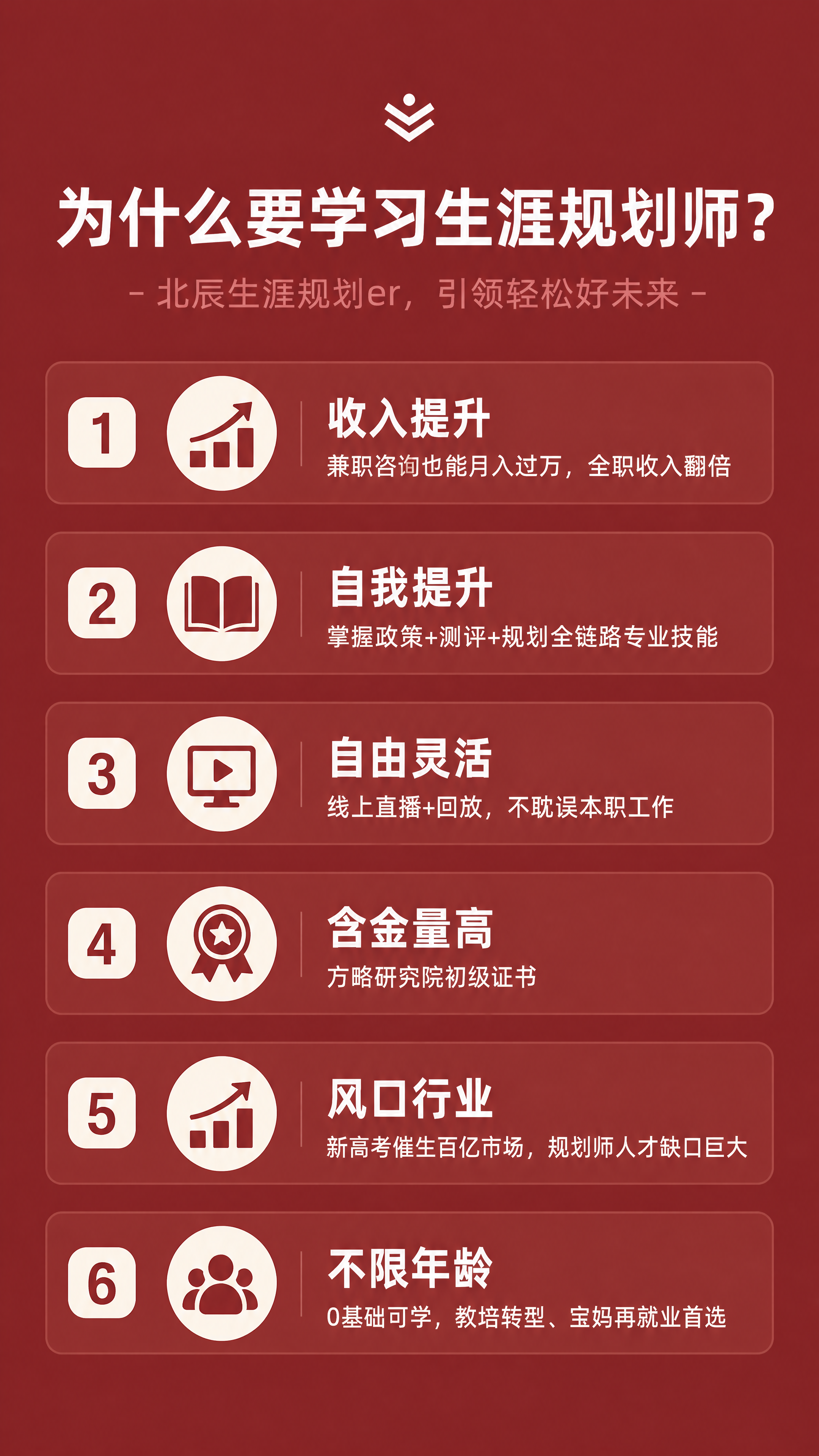 参考参考图的红底风格和排版布局，制作新内容： 标题：为什么要学… - 图片创意预览