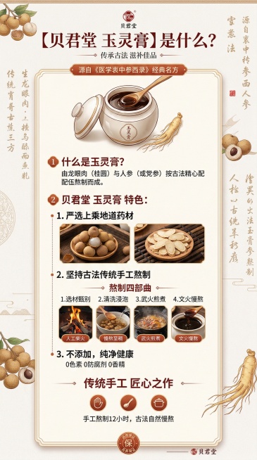 玉灵膏详情页第三屏，介绍贝君堂玉灵膏是什么，说明产品是传统手工熬制的养生膏方，整体排版清晰美观，竖版适合电商详情展示，不含止痛违禁词预览效果