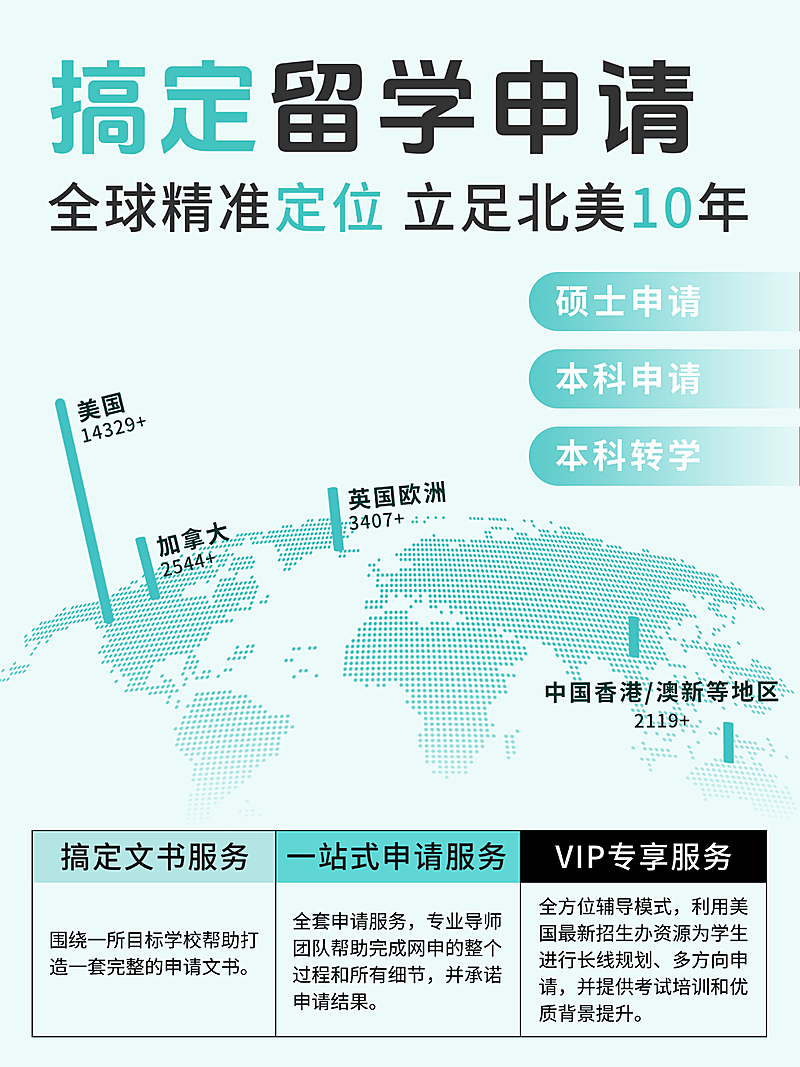 留学申请服务介绍小红书封面