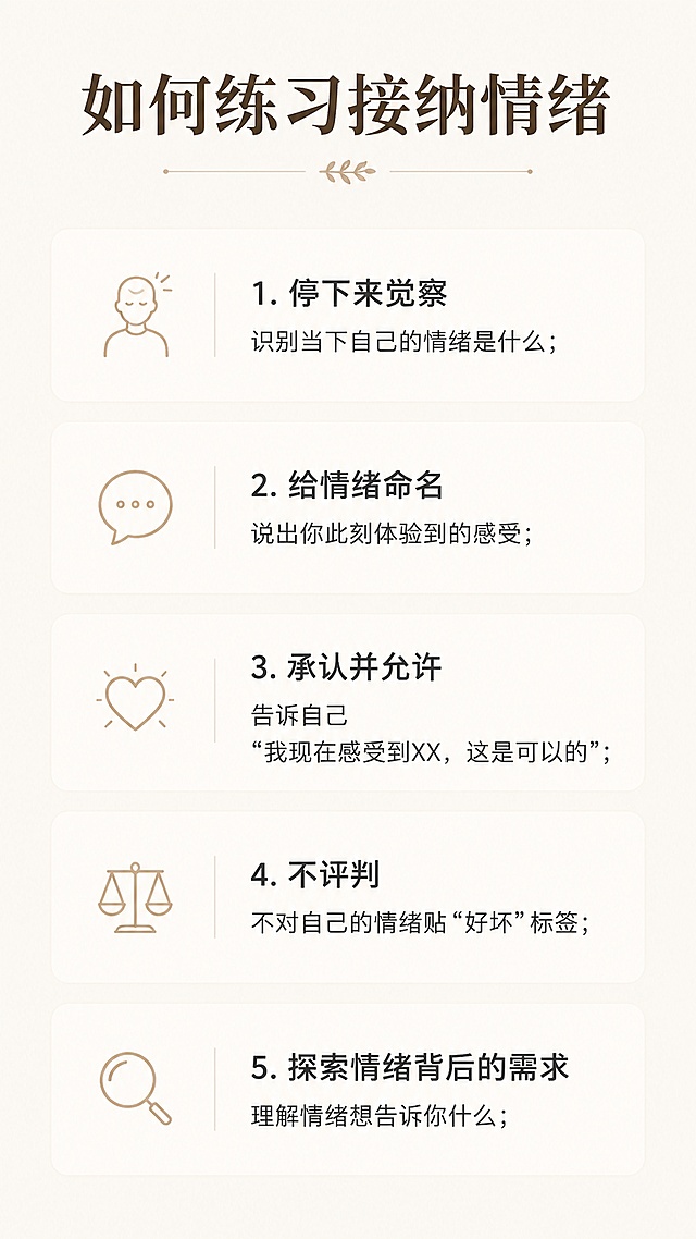 [第6屏] 公众号内容页，讲解如何接纳情绪的实操方法，分步排版，搭配小图标。氛围风格：实用清晰，专业简约，高端心理科普质感，保持整体疗愈风格。元素布局：顶部大标题，每一步方法搭配一个线性小图标，图文对应清晰，步骤之间留空充足，图标小而精致不抢文字，整体以文字为主，图标仅做视觉引导。光影质感：均匀光线，步骤分割清晰，每个模块独立干净，文字清晰。配色色系：延续全局底色 #F5F5F0，深棕标题，深灰文字，浅棕色线性图标，整体风格统一。视角构图：竖向分步排版，每步从上到下依次排列，图标在左文字在右，对齐整齐。文字版式：大标题如何练习接纳情绪，分步内容：1. 停下来觉察，识别当下自己的情绪是什么；2. 给情绪命名，说出你此刻体验到的感受；3. 承认并允许，告诉自己"我现在感受到XX，这是可以的"；4. 不评判，不对自己的情绪贴"好坏"标签；5. 探索情绪背后的需求，理解情绪想告诉你什么；文字每步清晰分段，图标引导，行间距宽松，手机阅读清晰。比例分辨率：9:16 竖版比例，4K分辨率，高清画质。负向提示词：图标过大，文字拥挤，文字过小，文字错乱，步骤混乱，变形