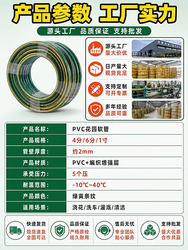 [详情页-7] 产品参数收口页，主题为完整规格参数表+工厂实力背书，作为详情页最后一张。
[商品] 使用【图2】绿黄条纹PVC花园水管；保留管身外观、包装、印刷文字；产品精修，保持真实质感。
[画面] 页面目标：收口全部产品信息，提供完整参数，增强信任促成下单。构图采用上下结构，上半部分工厂实力展示+产品图，下半部分详细参数表。上半部分左侧为一卷水管产品图，占画面约30%，右侧为工厂仓库场景小图+实力文字。下半部分为规整的参数表格，清晰列出各项规格参数。背景为浅灰绿渐变，干净专业。
[视觉] 套系策略：风格=拼多多大字报风格 清晰专业 信任感强；标题字=粗黑无衬线体 亮黄色+黑色粗描边；正文字=粗黑无衬线体 深灰色/白色；主色=深绿色；背景延展=浅灰绿渐变+表格线框；强调色=橙红色 用于重点参数和工厂标识；标题色=亮黄色带黑边；正文色=深灰色；组件=参数表格 工厂实力卡 服务承诺图标；光影=均匀柔光 产品清晰 表格干净。
[文字] 顶部大标题"产品参数 工厂实力"，副标题"源头工厂 品质保证 支持批发"。上半部分右侧工厂实力区："源头工厂 量大价优"、"日产量大 现货充足"、"支持定制 可开专票"、"多年经验 品质可靠"配工厂小图。下半部分参数表："产品名称：PVC花园软管"、"产品规格：4分/6分/1寸"、"管壁厚度：约2mm"、"产品材质：PVC+编织增强层"、"承受压力：5个压"、"耐温范围：-10℃~40℃"、"产品颜色：绿黄条纹"、"适用场景：浇花/洗车/灌溉/清洁"。底部服务承诺横排4个图标+文字："快速发货"、"品质保证"、"售后无忧"、"支持批发"。文字全部横排，表格清晰。
[规格] 图片比例3:4竖版（宽750px 高1000px），2K分辨率，避免变形、错字、文字过小、产品颜色改变、水印、平台Logo。