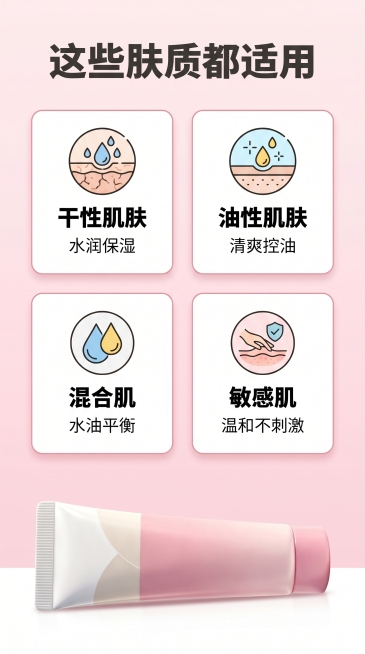 [第7屏] 本屏功能定义：粉色管装洗面奶适用人群与肤质说明。
[氛围/风格] 清晰分类说明，干净简约卡片风格，专业可信。
[元素布局] 顶部主标题，中间四格卡片分开展示不同适用肤质和人群，每个卡片圆形预览效果