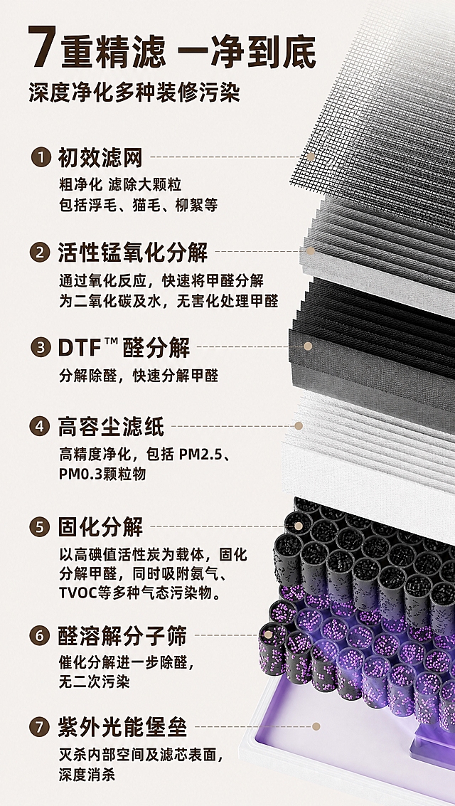 将图中所有文字内容加粗，使文字在背景中更加突出醒目，保持原有布局、颜色和内容完全不变，整体画面清晰，不要改变任何图片元素、排版和配色