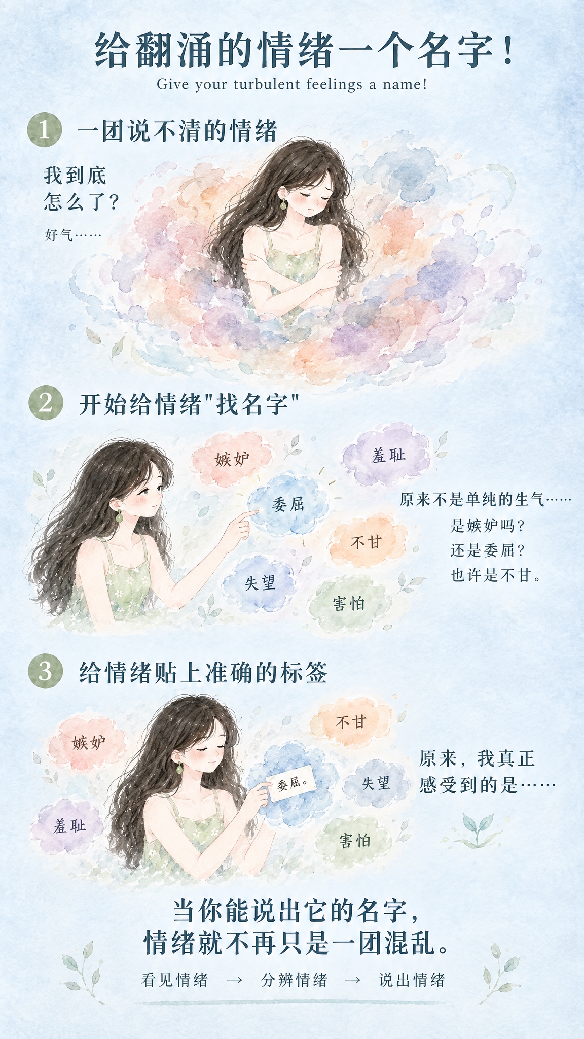 微信公众号心理科普系列长图，竖版，水彩治愈系插画风格，严格参考… - 图片创意预览