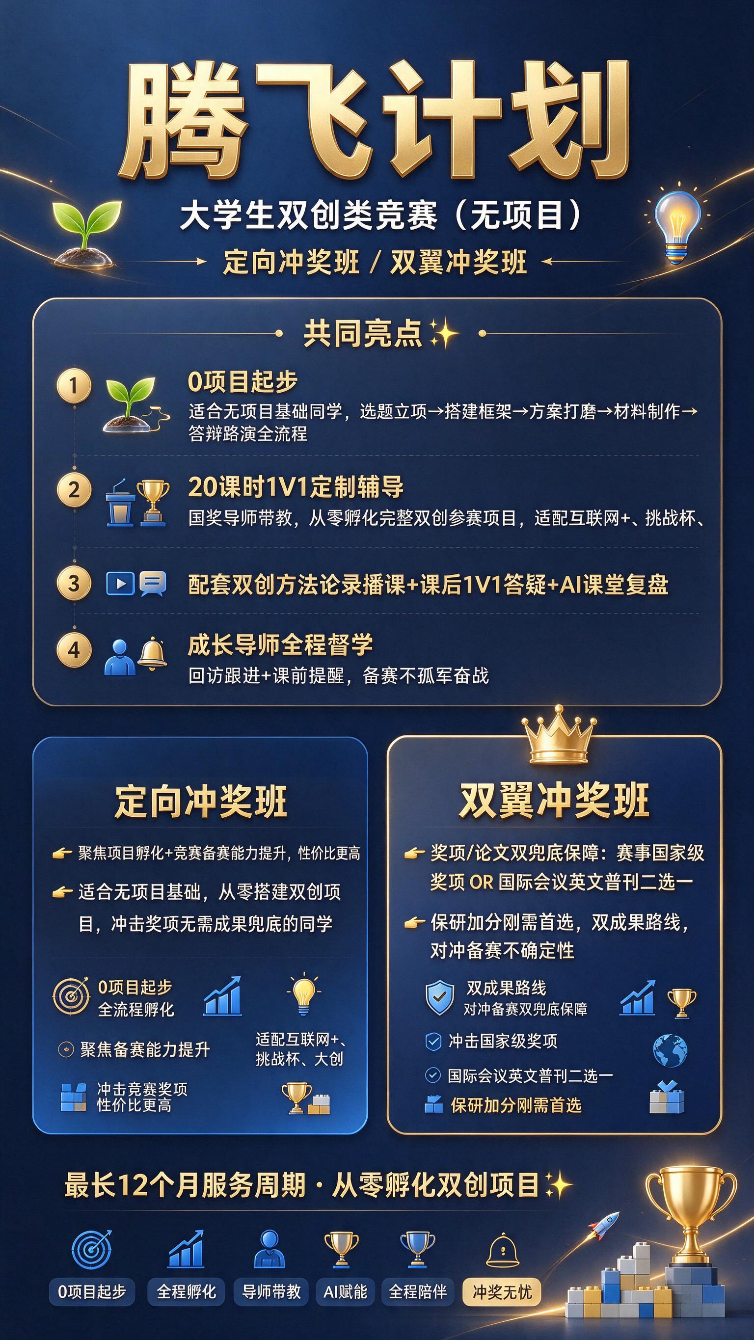 一张竖版9:16教育产品海报，主题为「大学生双创类竞赛（无项目… - 图片创意预览