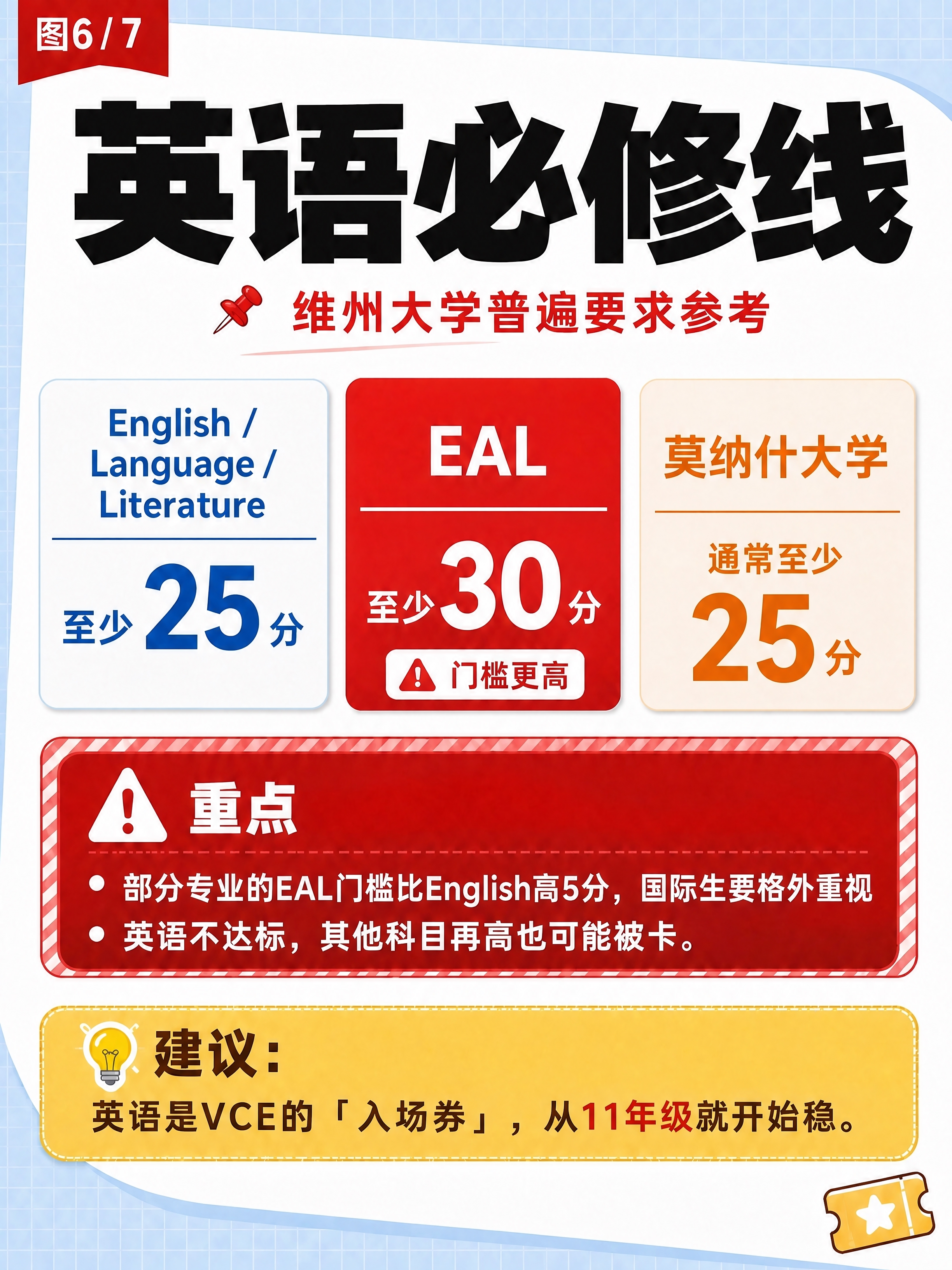修改图片中两处文字：1. 右侧莫纳什大学卡片的「至少23分」改… - 图片创意预览