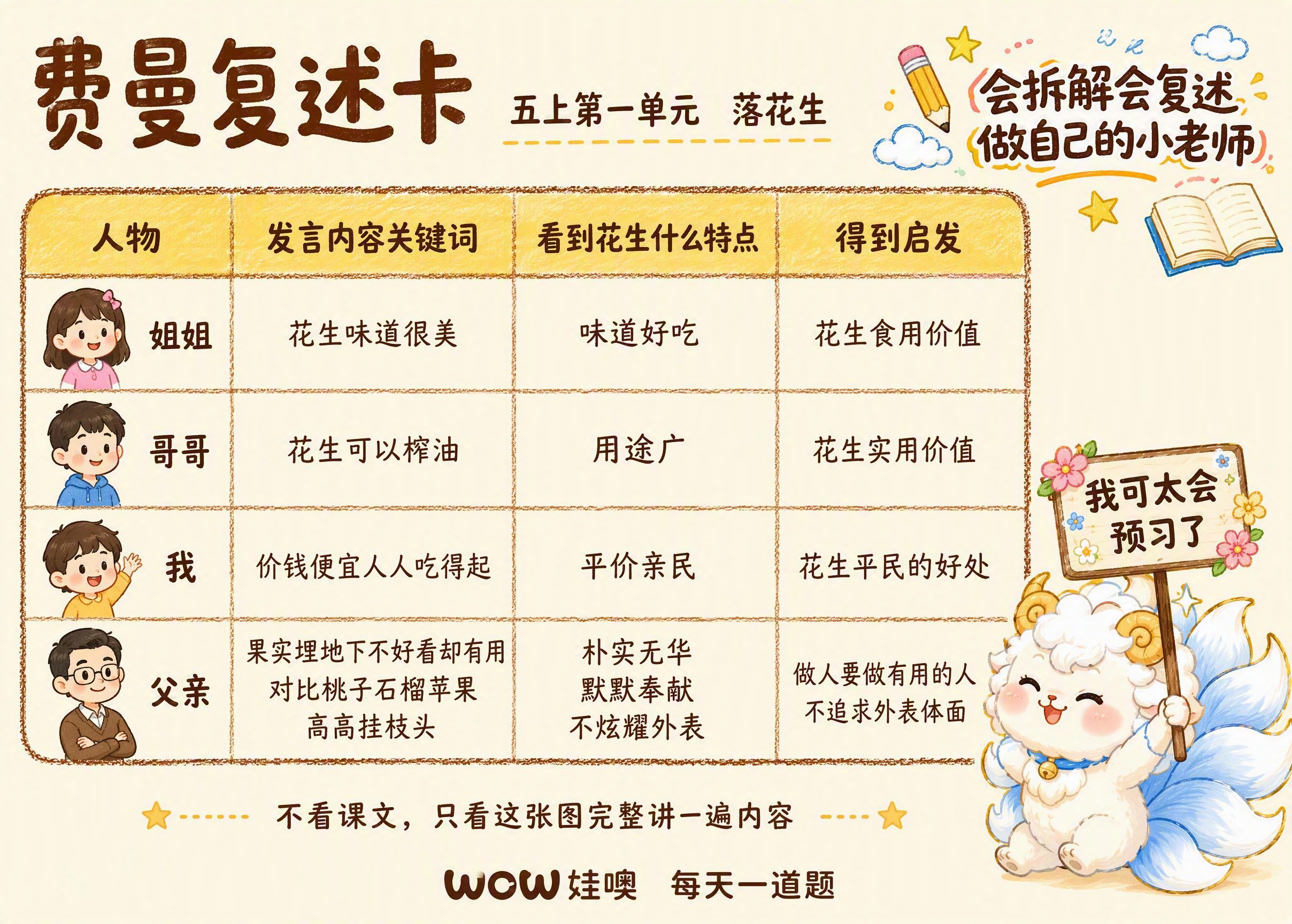 费曼复述卡，A4横版，卡通手绘风格，暖色调米白色背景。顶部左侧… - 图片创意预览