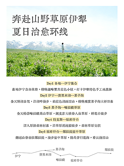 暑假旅游伊犁夏日治愈环线路线行程图/行程亮点小清新风小红书配图