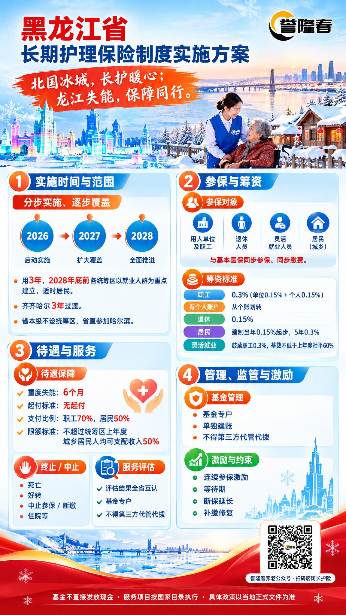 黑龙江省长期护理保险制度宣传海报，竖版2K分辨率，冰雪蓝+暖橙… - 图片创意预览