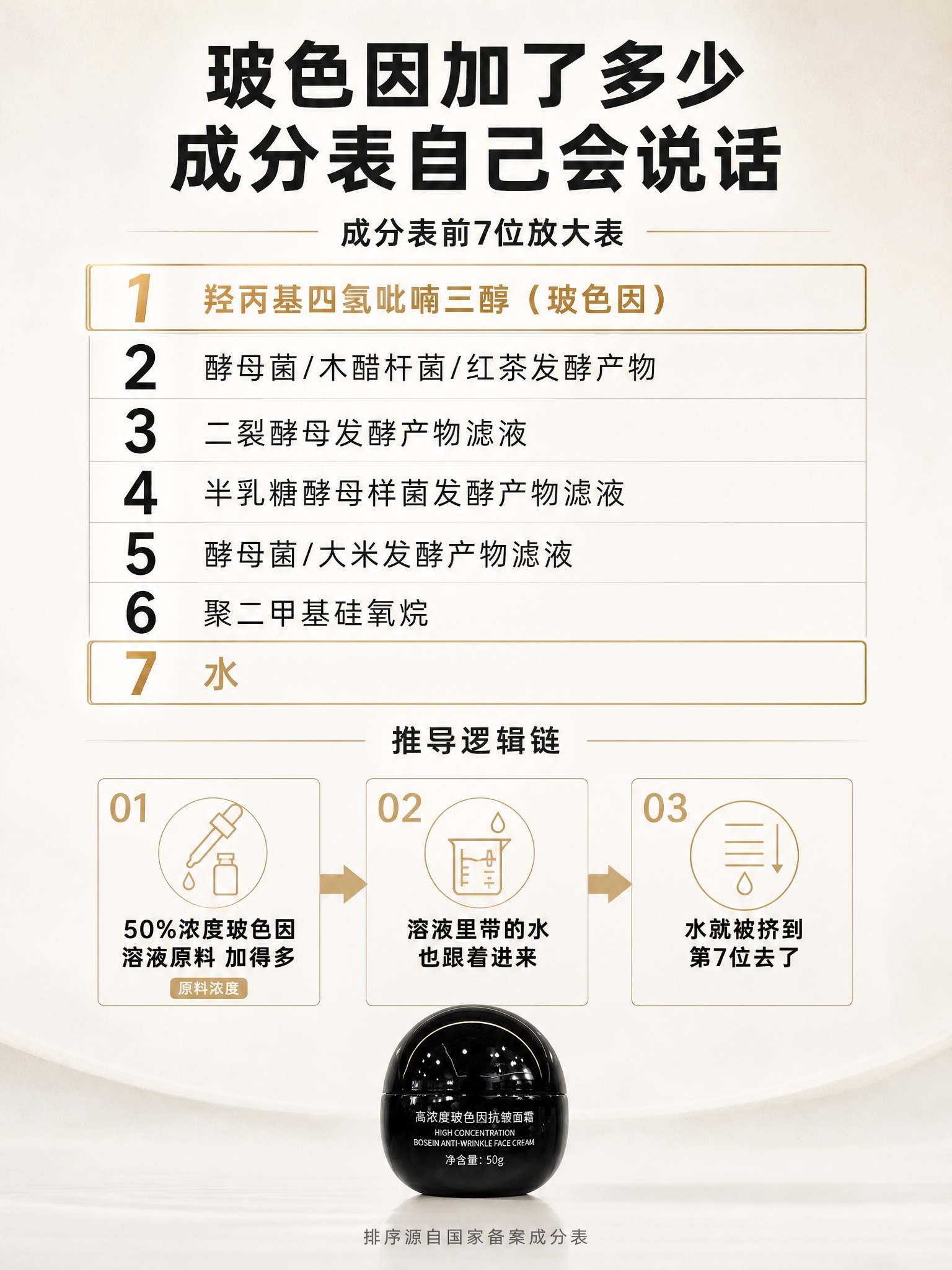 [商品] 底部小尺寸己洽高浓度玻色因抗皱面霜黑色球形瓶，占画面… - 图片创意预览