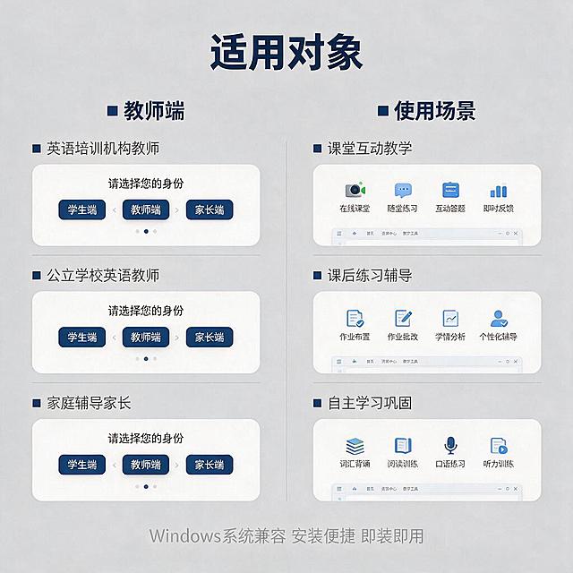 淘宝主图，浅灰商务风。浅灰色纯色背景，专业简洁。上方深蓝色粗体标题"适用对象"。下方用两列布局展示，左列是"教师端"，右列是"使用场景"。左列教师端下有三行文字，每行前有深蓝色小方块标记：英语培训机构教师；公立学校英语教师；家庭辅导家长。右列使用场景下有三行文字，每行前有深蓝色小方块标记：课堂互动教学；课后练习辅导；自主学习巩固。两列之间有细灰色竖线分隔。底部有一行灰色小字"Windows系统兼容 安装便捷 即装即用"。整体排版规整，信息分类清晰，没有花哨装饰。真实电商主图质感，不要AI绘画感。比例1:1正方形。禁止平台logo水印。