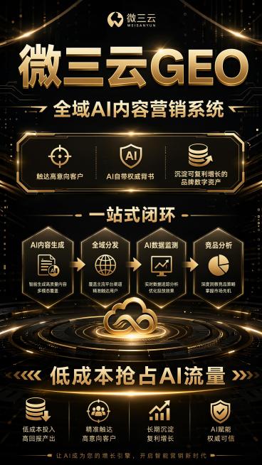黑金高端科技风格宣传海报，9:16，画面主标题为"微三云GEO"，副标题为"全域AI内容营销系统"，核心标语为"触达高意向客户 AI自带权威背书 沉淀可复利增长的品牌数字资产"，下方板块介绍一站式闭环预览效果