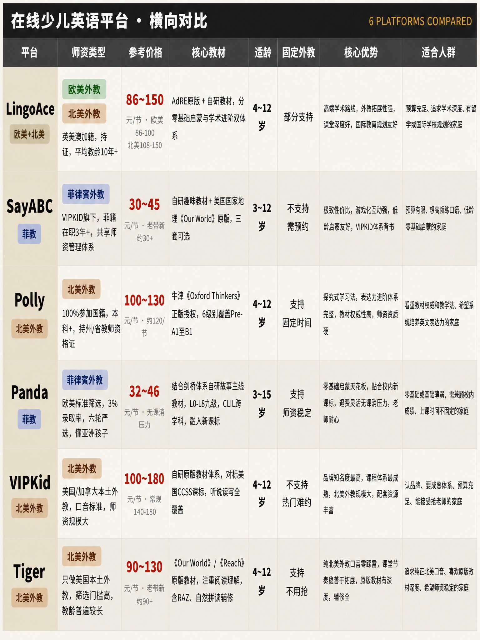 保留原图所有文字内容和表格排版完全不变，将文字整体放大，图片占… - 图片创意预览