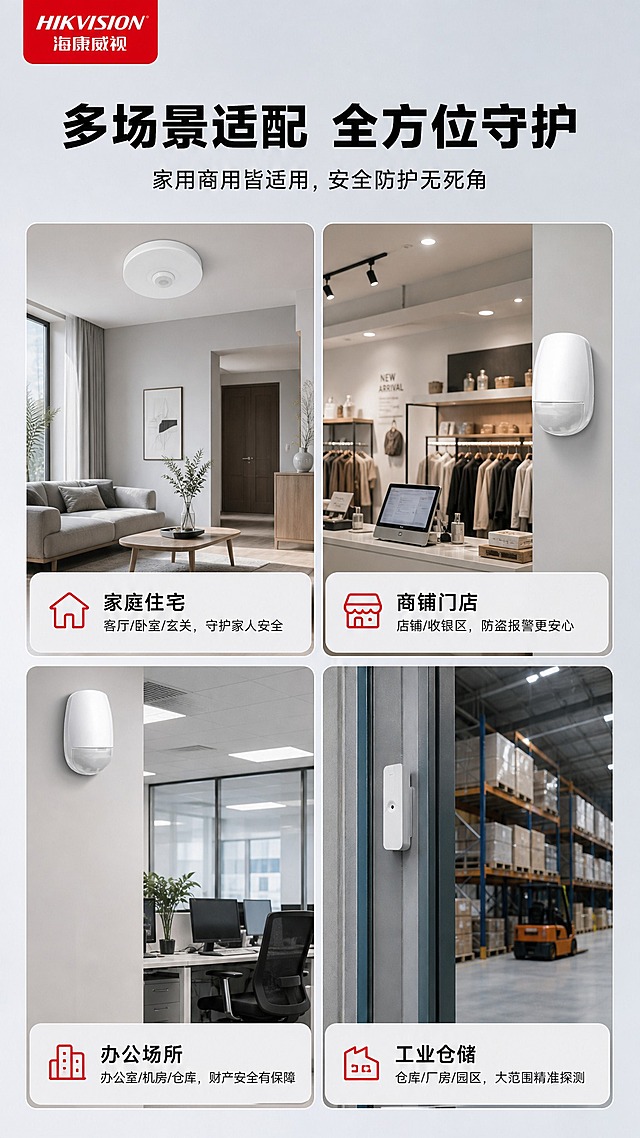 [商品] 使用【图1】多款探测器，分别融入不同场景；保留每款产品原始外观、颜色、结构、比例不变，场景中产品尺寸比例符合真实安装大小；左上角放置【图2】HIKVISION海康威视红色LOGO。
[画面] 第6张·适用场景页，目标：展示多场景应用，让用户直观感知产品使用场景。构图：四宫格场景拼图，每格一个应用场景+对应探测器。产品分别安装在各场景的真实位置（墙面、天花板、门窗旁）。阅读动线：标题→四宫格逐格浏览。前中后景：每个场景格有独立的前景、中景、背景，真实空间感。
[视觉] 套系策略：风格=报警行业专业克制高级商业棚拍风；标题字=粗黑无衬线黑体，厚重有力；正文字=常规无衬线黑体，清晰易读；主色=浅灰蓝+浅灰色；背景延展=浅灰蓝到浅灰的柔和渐变，细腻哑光质感，柔和棚拍顶光+侧光；强调色=警示红，仅用于小面积图标、引线、重点标签点缀；标题色=纯黑色；正文色=深灰色；组件=细线圆角信息卡、细引线、简约图标、浅灰底参数框；光影=柔和均匀棚拍光，产品立体感强，阴影自然柔和。
[文字] 左上角海康威视LOGO；顶部黑色大标题"多场景适配 全方位守护"，副标题"家用商用皆适用，安全防护无死角"；四宫格每格配场景标签：左上「家庭住宅」配说明"客厅/卧室/玄关，守护家人安全"；右上「商铺门店」配说明"店铺/收银区，防盗报警更安心"；左下「办公场所」配说明"办公室/机房/仓库，财产安全有保障"；右下「工业仓储」配说明"仓库/厂房/园区，大范围精准探测"；每个场景中探测器安装位置自然真实，所有文字横向排版。
[规格] 图片比例9:16竖版，4K，负向提示：避免产品变形、比例失真、文字竖排、文字过小、深色背景、高饱和彩色、场景虚假。