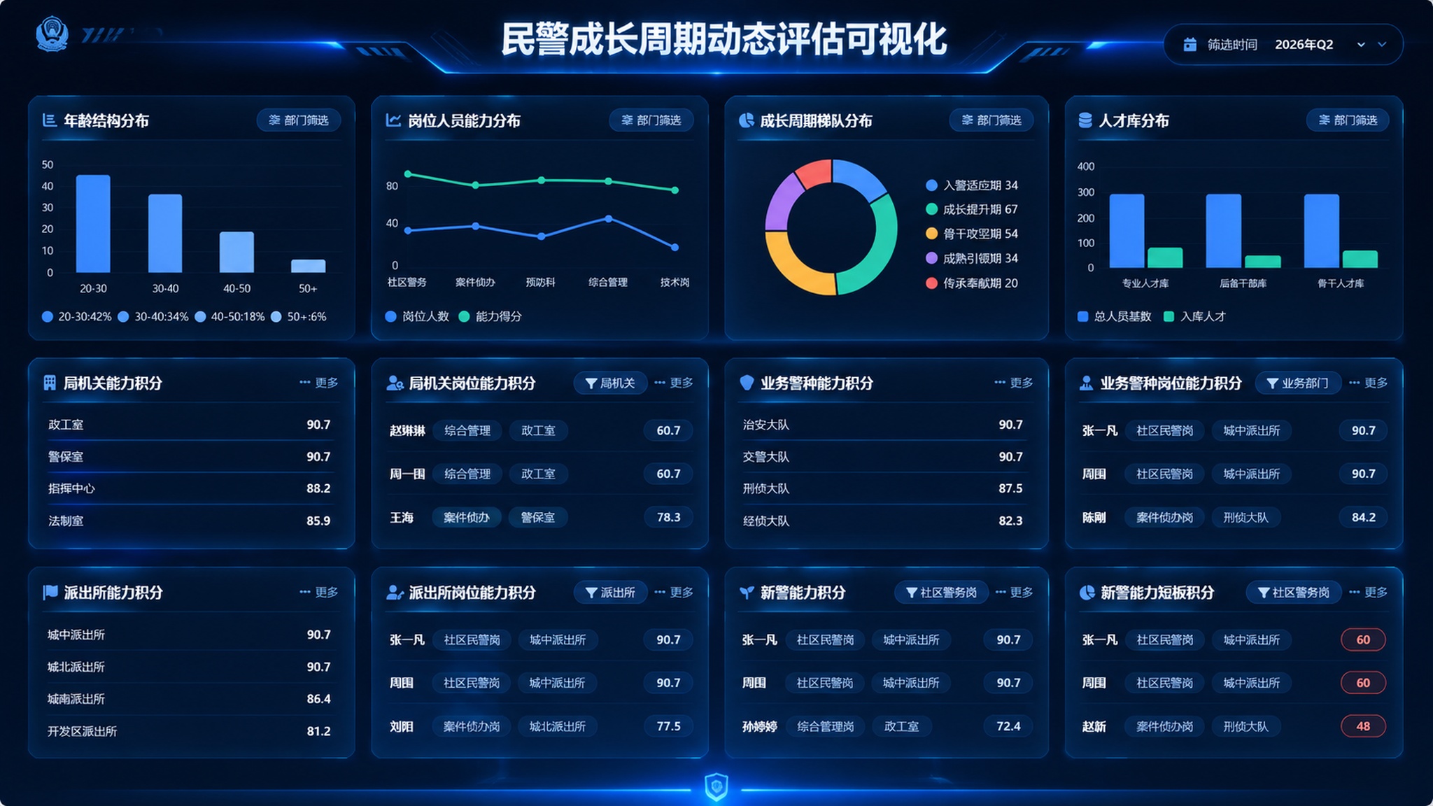 「图片1」这是原型图，帮我生成一个好看的后台可视化页面 - 图片创意预览