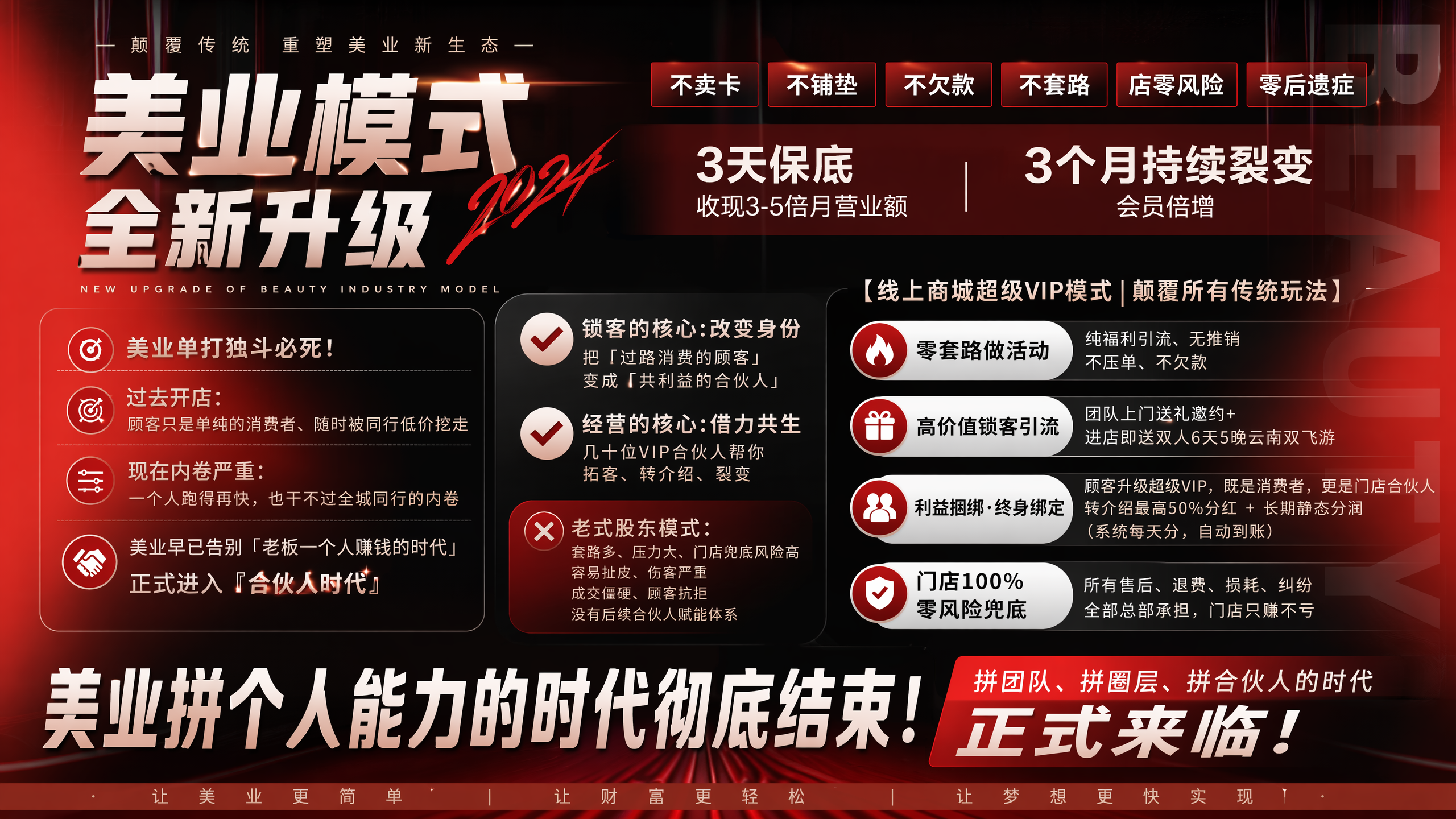 参考图片中的红黑色商务风格，做一张美业模式宣传海报，包含文案：… - 图片创意预览