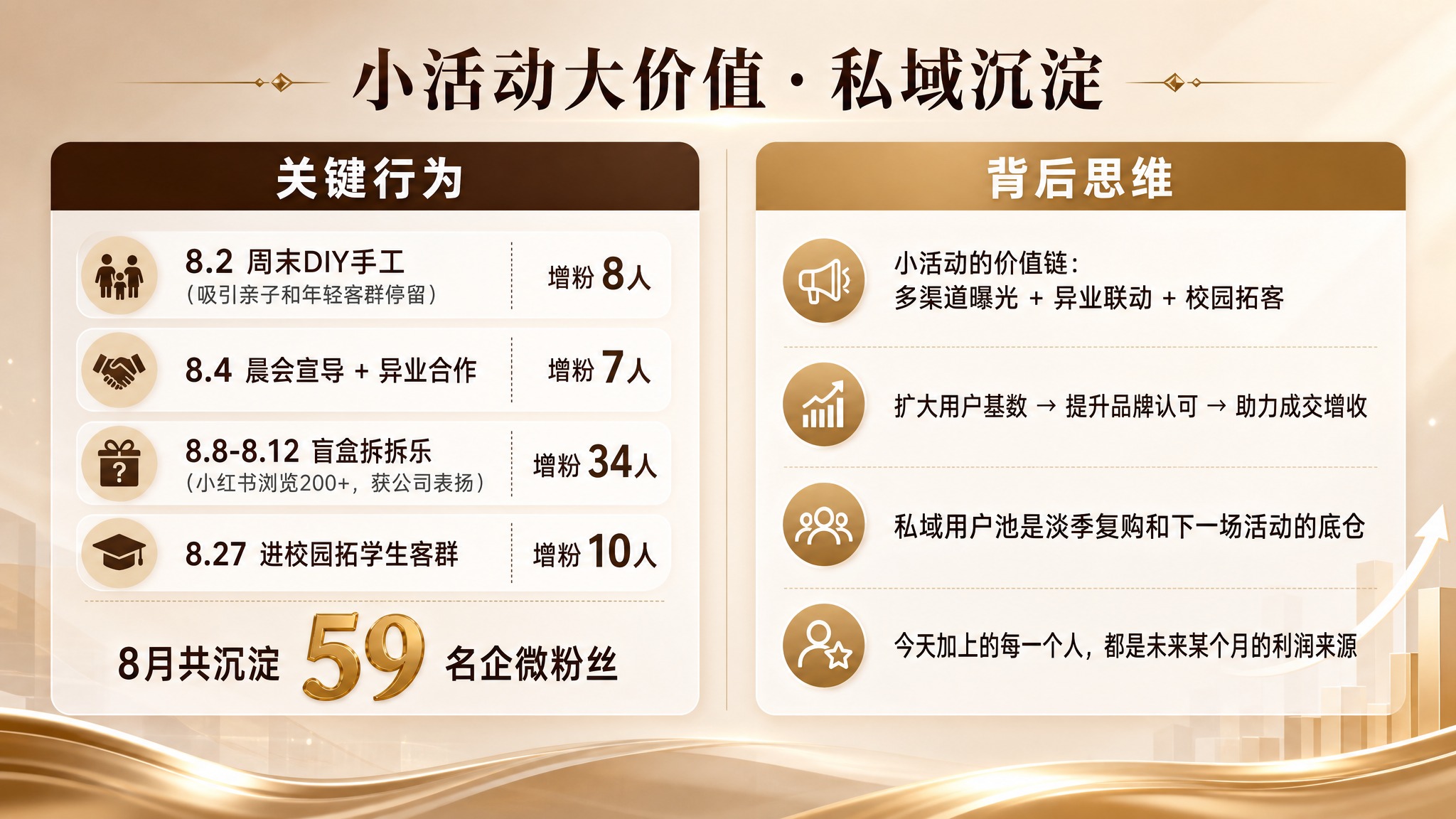 一张横版商业策略海报，浅咖色（浅棕色/奶茶色）渐变背景，16:… - 图片创意预览