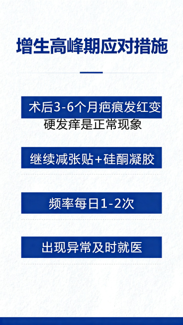 医疗科普图文，增生高峰期应对措施：术后3-6个月疤痕发红变硬发痒是正常现象，继续减张贴+硅酮凝胶，频率每日1-2次，出现异常及时就医。清晰排版，9:16竖版医疗科普风格预览效果