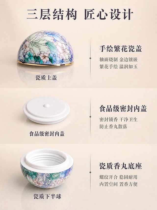 骨子里 国风繁花香囊香料盒 结构拆解详情页。保留繁花瓷面、粉蓝绿渐变花色、金边开合缝、白色螺纹密封结构、中间白色密封小盖全部细节，与输入图外观完全一致。
画面采用竖版上下三段式布局，从上到下依次排列三个部件并分别标注介绍：
第一段（上部）：瓷质上盖 半球形朝上放置，展示外瓷面繁花手绘图案和金边，右侧配文字说明区；
第二段（中部）：食品级密封内盖 白色小盖平放，展示顶面小圆钮，右侧配文字说明区；
第三段（下部）：瓷质下半球 开口朝上放置，展示内部白色螺纹结构和外瓷面下半部分，右侧配文字说明区；
背景为浅香槟米白渐变，整体风格雅致国风，与之前主图详情页视觉统一。
商业产品摄影质感，柔光箱布光，瓷面釉色温润通透，金边细腻高光，白色塑料件干净无瑕疵，每个部件下方有柔和倒影。
文字全部横排：左侧部件旁分别标注名称，右侧说明区各配2-3行功能介绍。顶部主标题"三层结构 匠心设计" 大号书法宋体；第一段标题"手绘繁花瓷盖"+说明"釉面烧制 金边镶嵌 繁花手绘 温润如玉"；第二段标题"食品级密封内盖"+说明"密封锁香 干净卫生 防止香丸散落"；第三段标题"瓷质香丸底座"+说明"螺纹开合 稳固耐用 内置空间 置香方便"。文字颜色深紫灰与中暖灰，字号有层级。
图片比例3:4竖版，2K，文字清晰无错字，产品不变形不偏色，无水印无平台logo，画面干净高级。