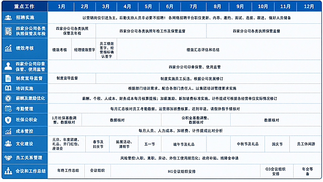 将表格中的文字优化排版，保持原内容不变，让表格更清晰美观，提升视觉效果