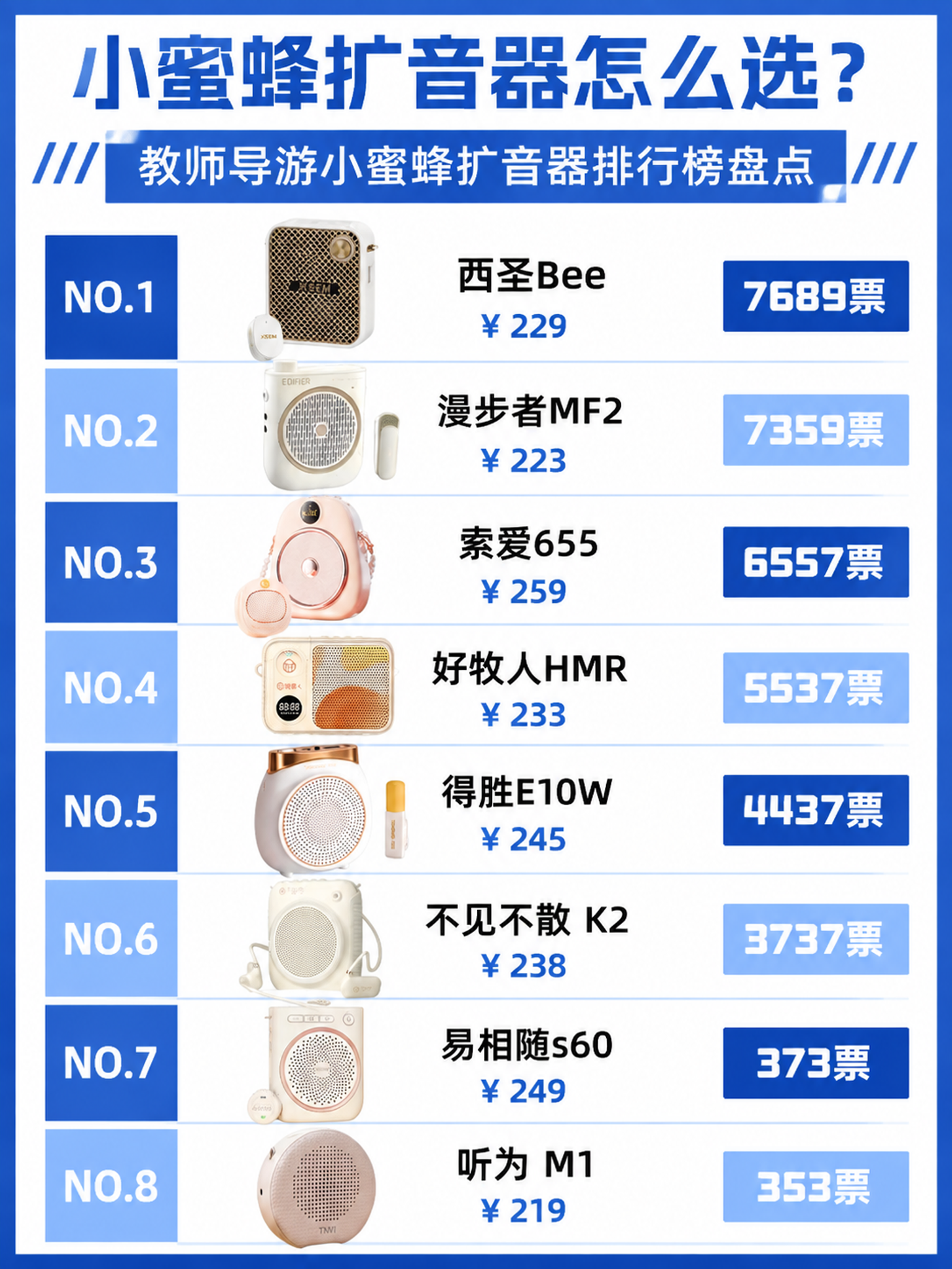 这是一张小蜜蜂扩音器排行榜盘点海报，采用写实信息图表风格，画面… - 图片创意预览