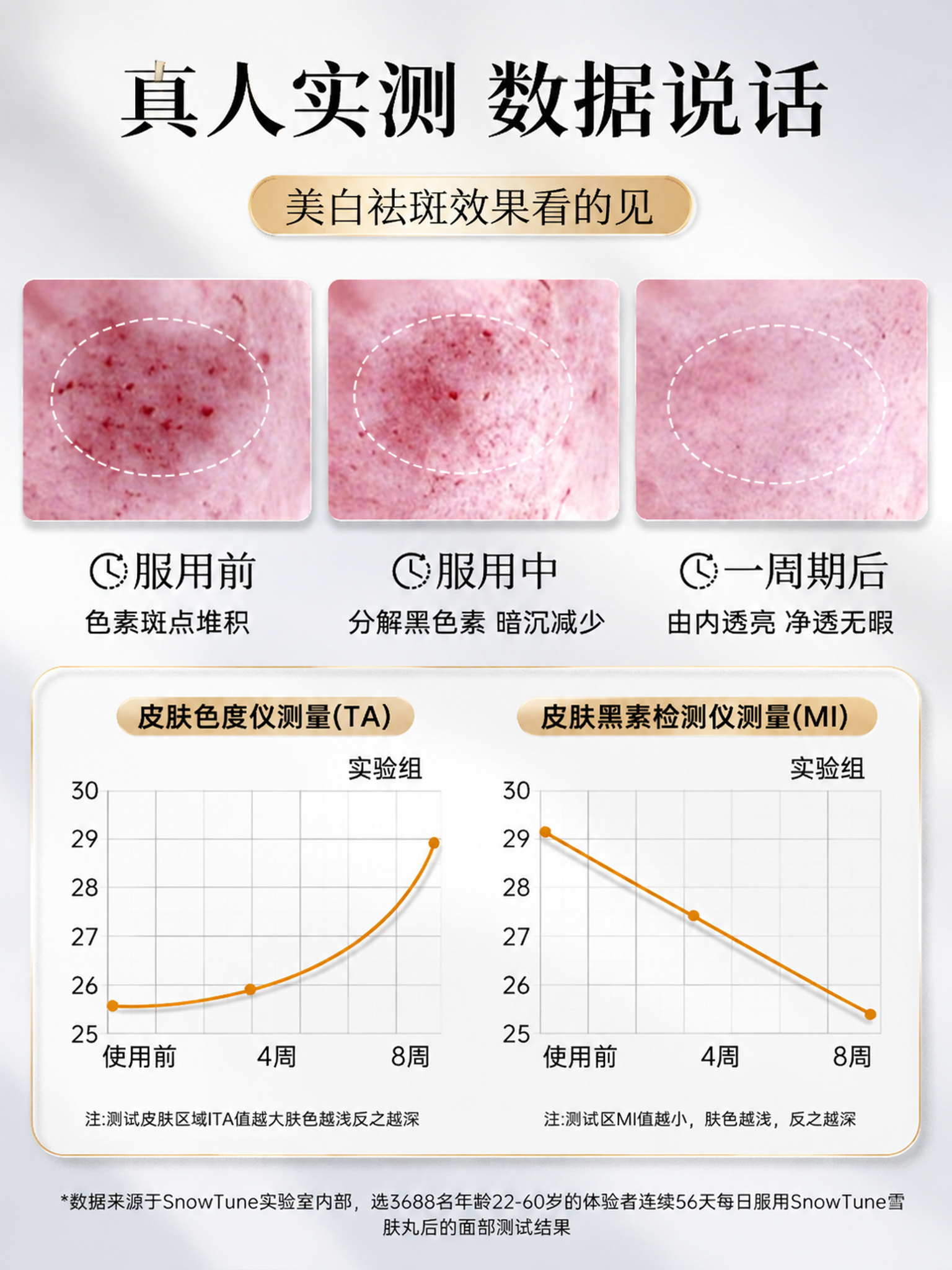 以第69张图为参考，重新生成3:4竖版比例的图片，保持原图所有… - 图片创意预览