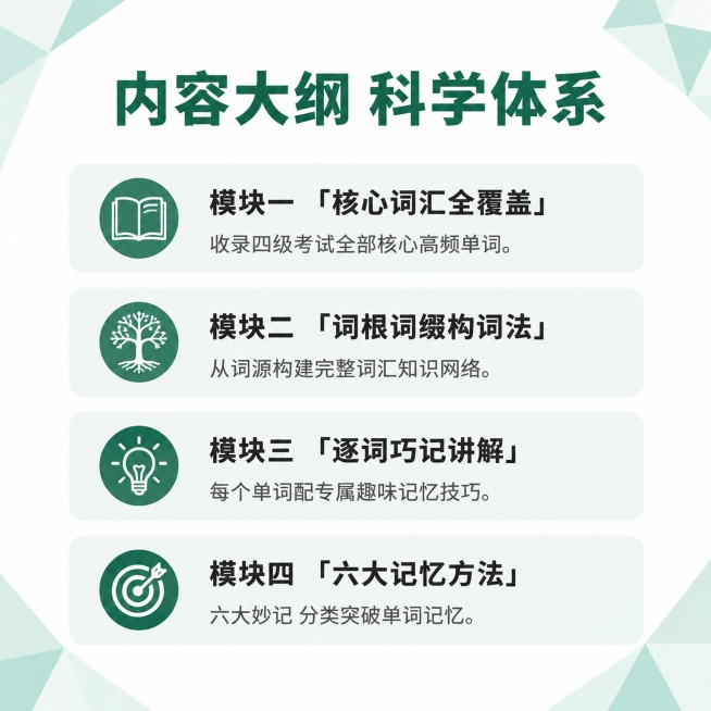 [内容大纲] 四级单词学习卡完整内容体系展示，纯平面设计，不能看出是书。保留原图绿白配色，不能包含编著李森字样。[氛围/风格] 清晰结构化风格，纯平面设计，专业有条理，和主图风格统一。[元素布局] 顶预览效果