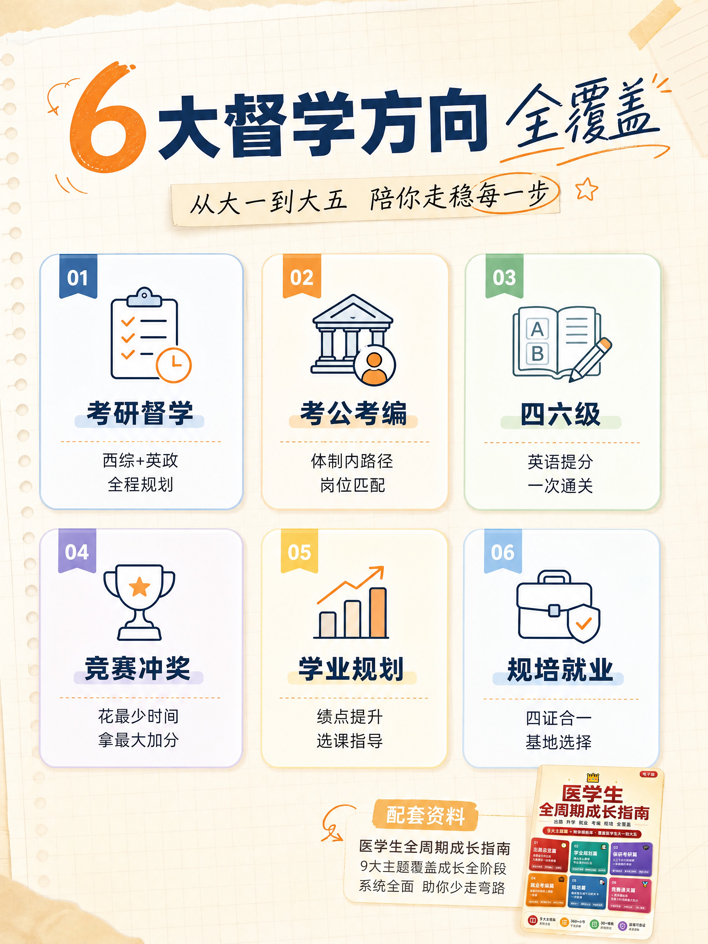 [商品] 使用【图1】医学生全周期成长指南产品图作为服务配套资… - 图片创意预览
