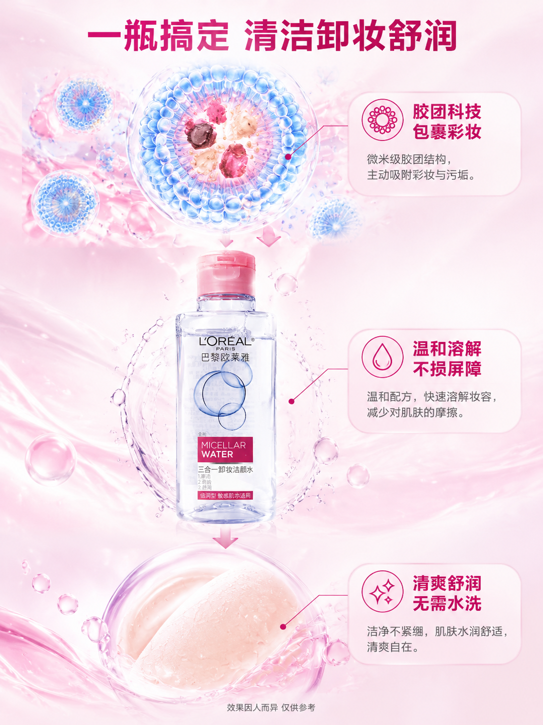 [商品] 使用【图1】欧莱雅三合一卸妆洁颜水倍润型；保留透明瓶… - 图片创意预览