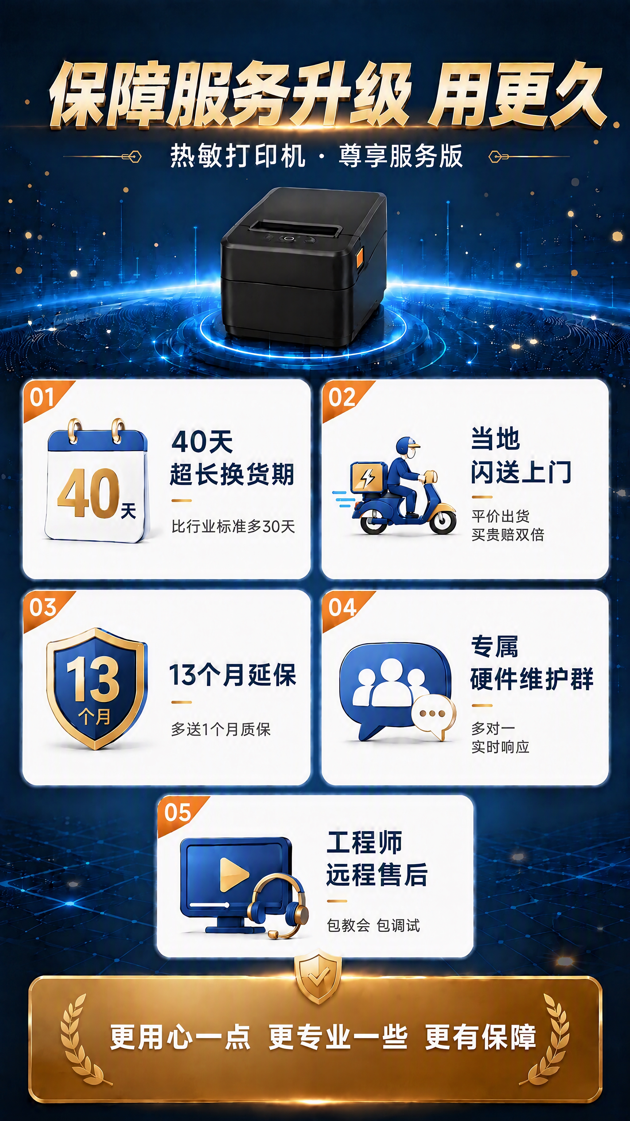 保持原图整体布局、配色、打印机、5个服务卡片、图标、顶部标题、… - 图片创意预览