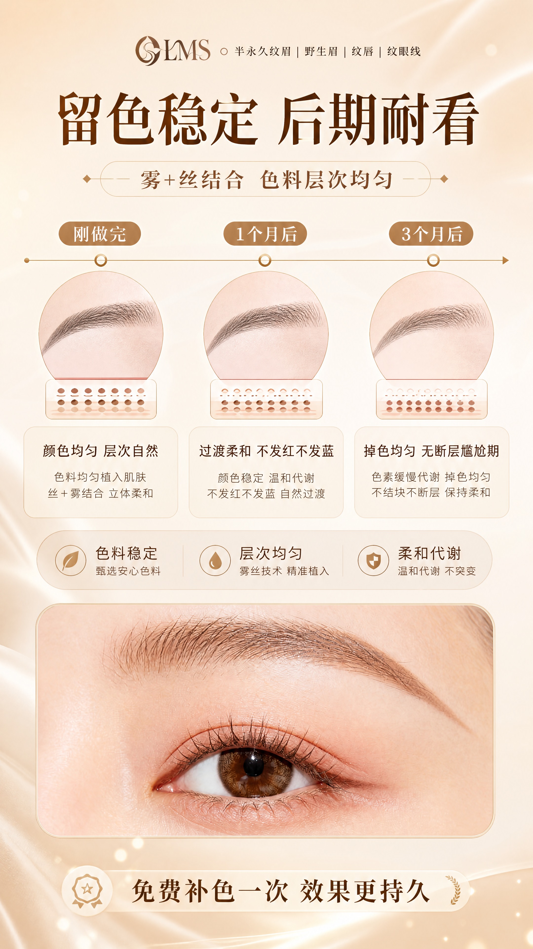 [商品] 使用【图1】立体丝雾眉效果图；保留眉毛形态和质感，放… - 图片创意预览