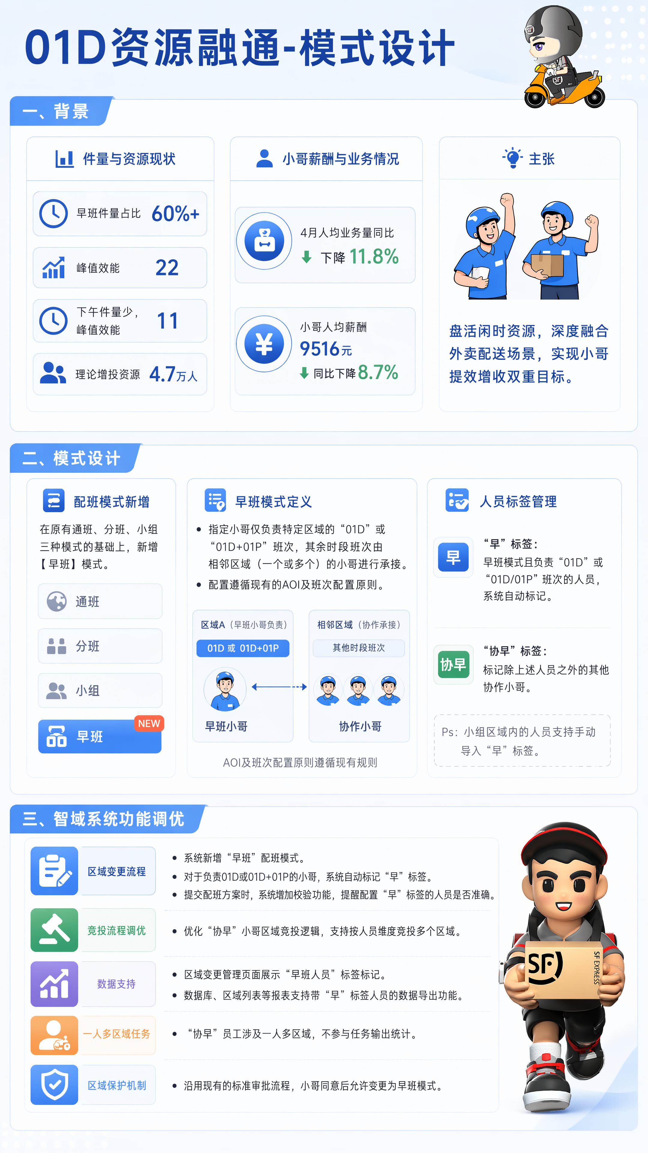 生成极简风格的顺丰内部培训海报，底色采用淡蓝和白色，整体排版参… - 图片创意预览