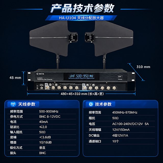 [第6张] 产品信息参数页-HENVA HA-U104完整技术规格与尺寸。本张使用【图1】产品正视图，保持外观结构一致。
[氛围/风格] 深色科技风，严谨参数表，京东数码产品规格页风格。
[元素布局] 产品正视图置于上半部分中央，占比约35%，下方标注尺寸引线（长480mm × 高45mm × 宽310mm）；下半部分为左右两栏参数表格，左栏天线参数，右栏技术参数；背景为深蓝黑色，参数表有清晰分隔线。
[光影质感] 均匀柔光，产品清晰明亮，表格区域干净整洁，整体专业严谨。
[配色色系] 全局底色 #0A1628 深蓝黑；主色科技蓝 #1976D2；辅助色白色文字、浅灰分隔线、银灰参数值。
[视角构图] 上下构图，上产品+下参数表，阅读动线顶部标题 → 产品图+尺寸 → 参数表格逐行阅读。
[文字版式] 顶部主标题「产品技术参数」，副标题「HA-U104 天线分配放大器」；产品下方标注尺寸「480 × 45 × 310 mm（长×高×宽）」；左栏标题「天线参数」，包含：频率范围500-900MHz、供电方式BNC 8-12VDC、电流40mA、驻波比≦2.0、输入阻抗50Ω、底噪＜3.6dB、增益10/18dB、极化方式垂直、接头BNC；右栏标题「技术参数」，包含：频率范围450MHz-970MHz、阻抗50Ω、电压AC100-240V/DC12V 5A、天线增幅12V/150mA、DC输出4组12V/1A、通道端口10个；参数表清晰对齐，文字大小适中。
[比例分辨率] 1:1正方形比例，4K分辨率，文字清晰可辨，高清画质。
[负向提示词] 产品变形，缺件错件，结构错误，颜色偏差，水印，文字错乱，文字过小，参数错误。